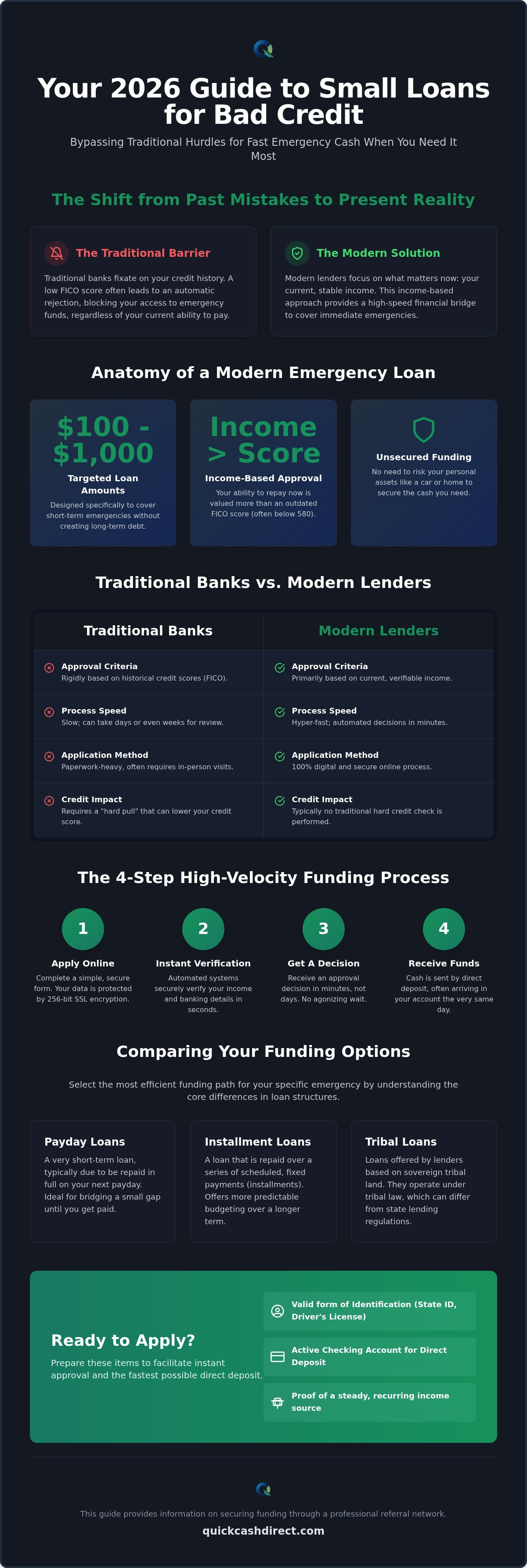 Small loan bad credit history