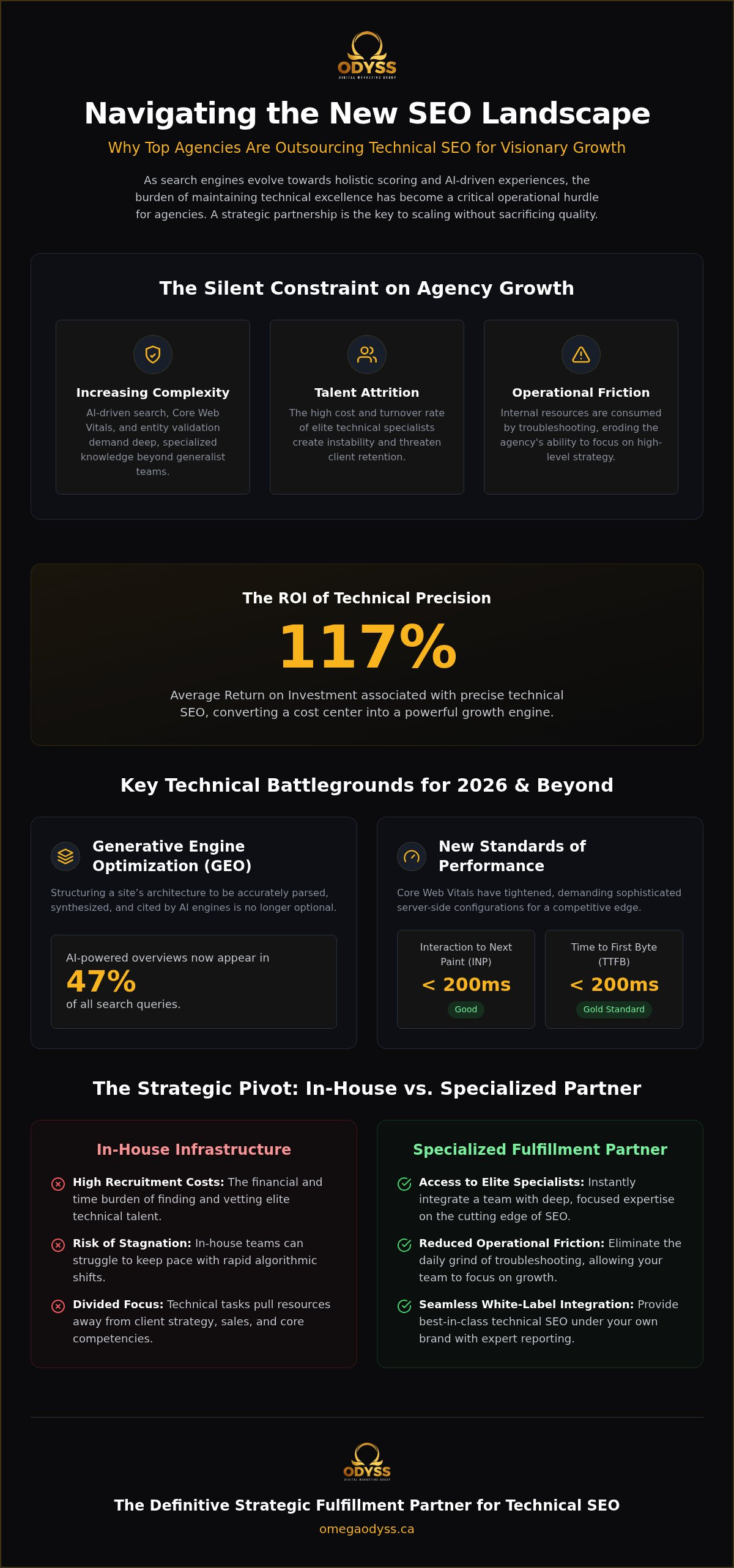 Outsource technical seo for agencies