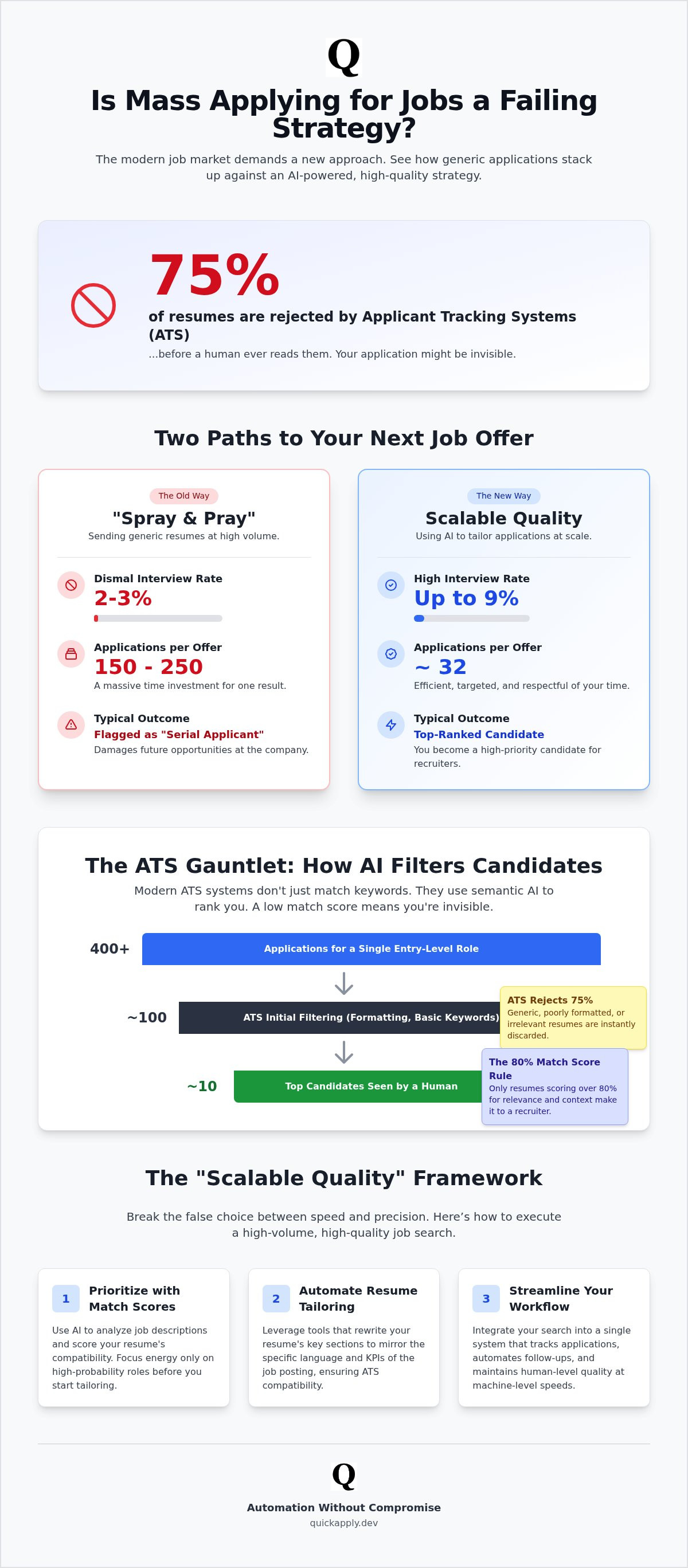Is mass applying for jobs a bad strategy
