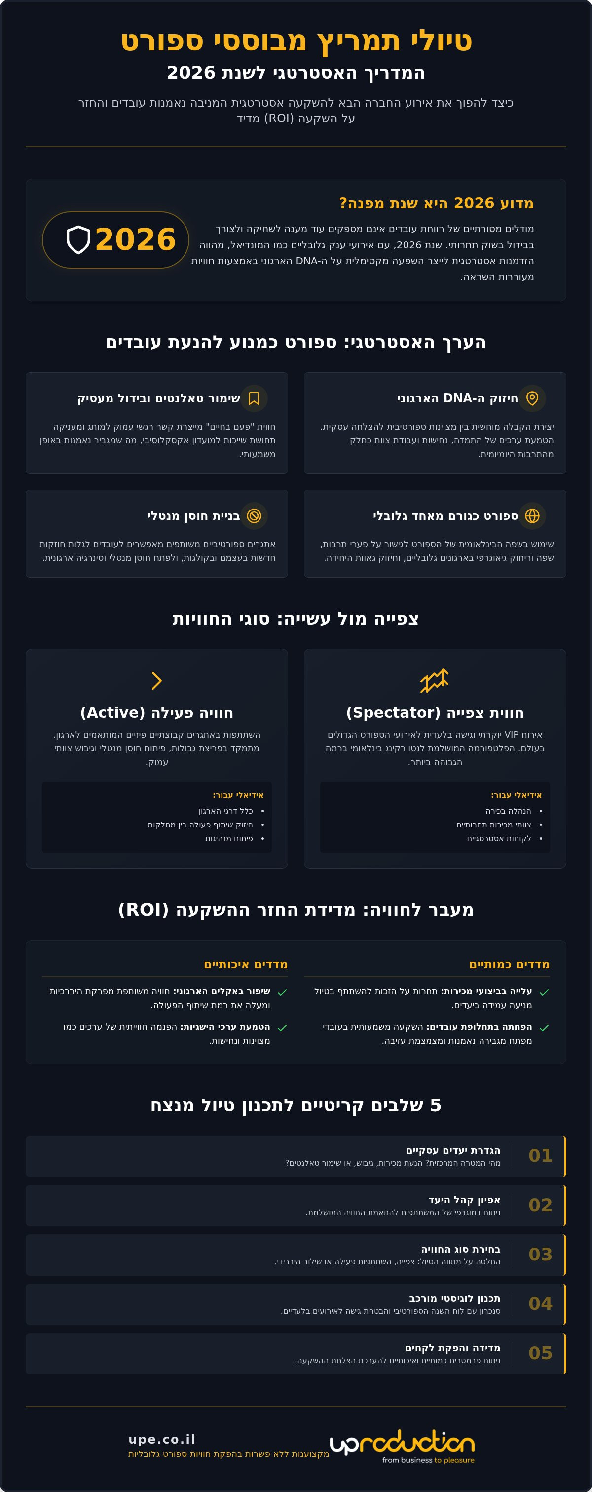 טיול תמריץ מבוסס ספורט