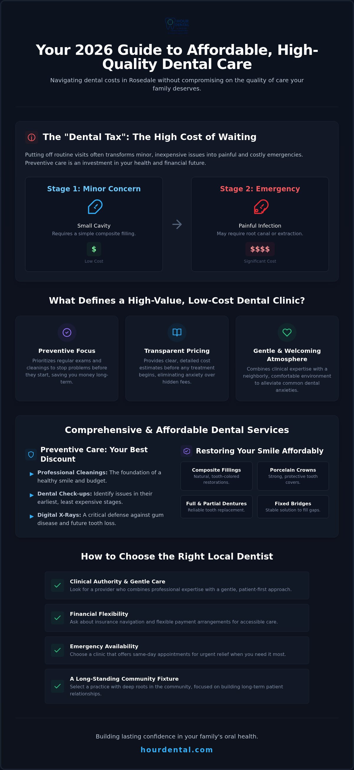 Low cost dental clinic Rosedale