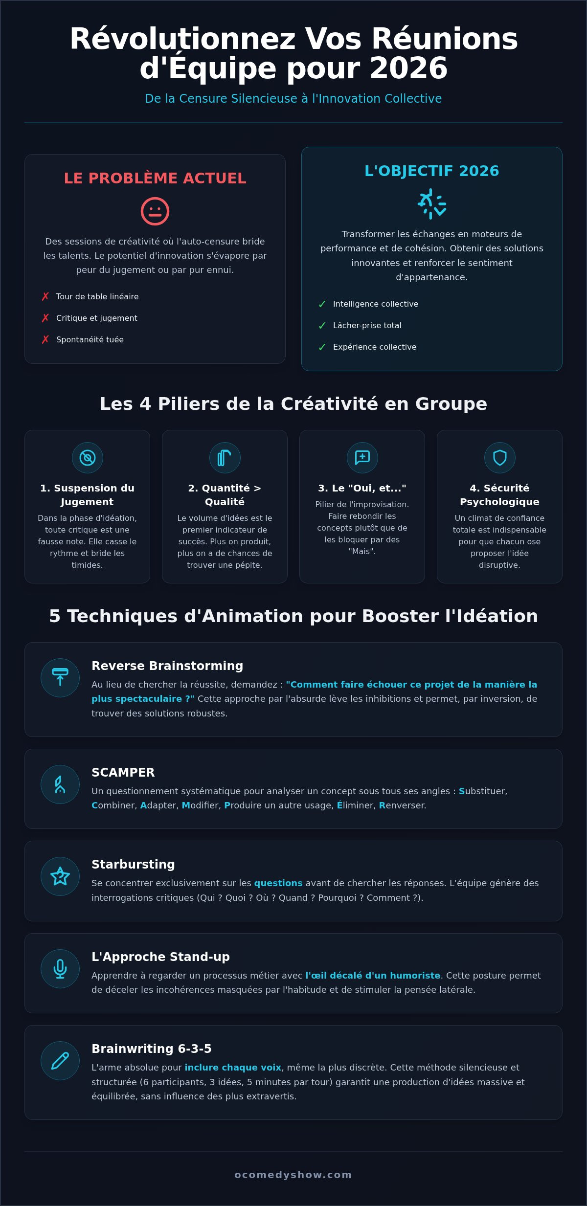 Idée animation réunion équipe