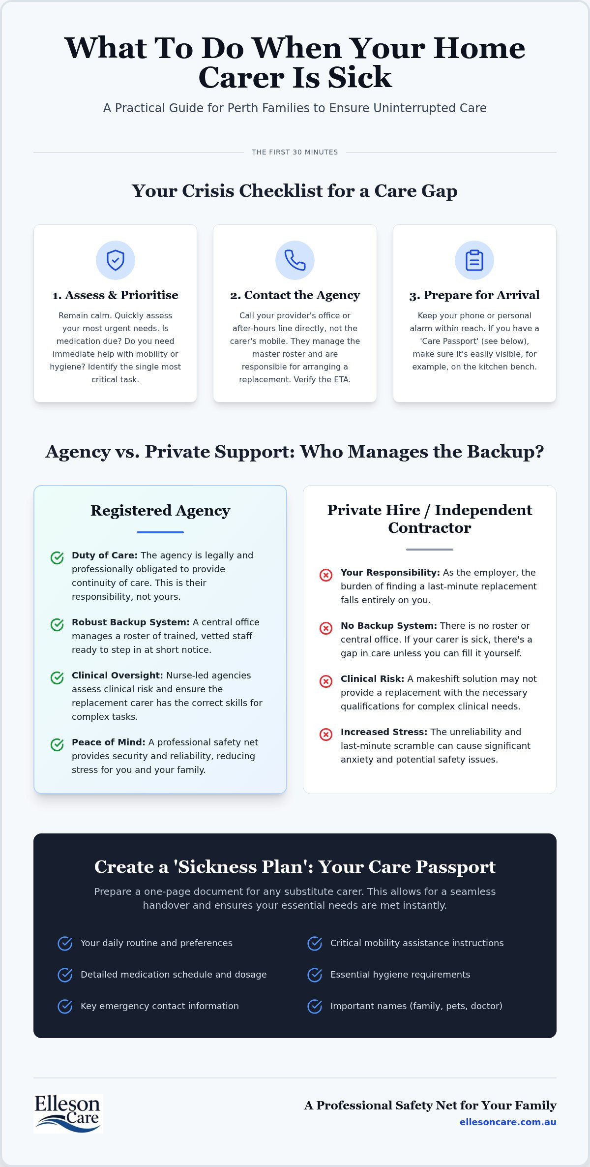 What happens if my home carer is sick