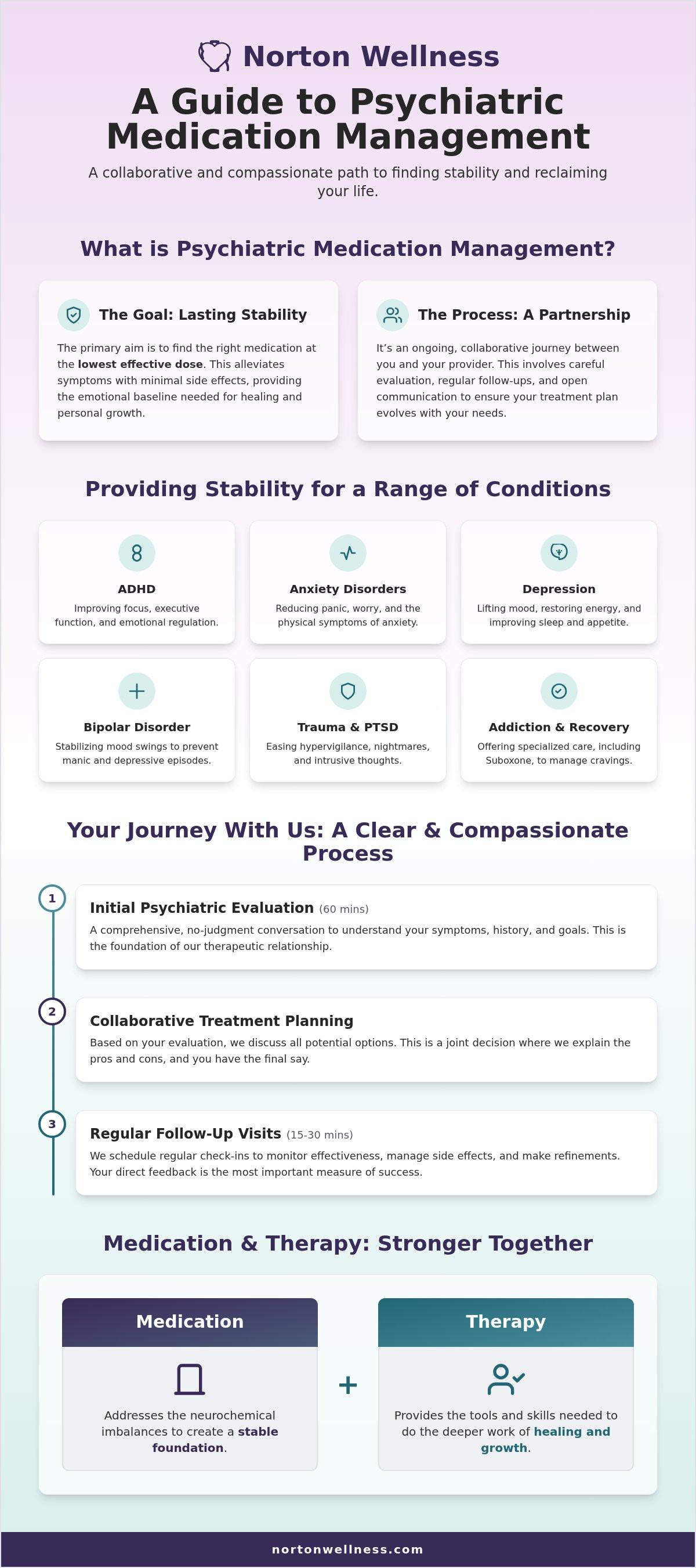 Psychiatric medication management Massachusetts