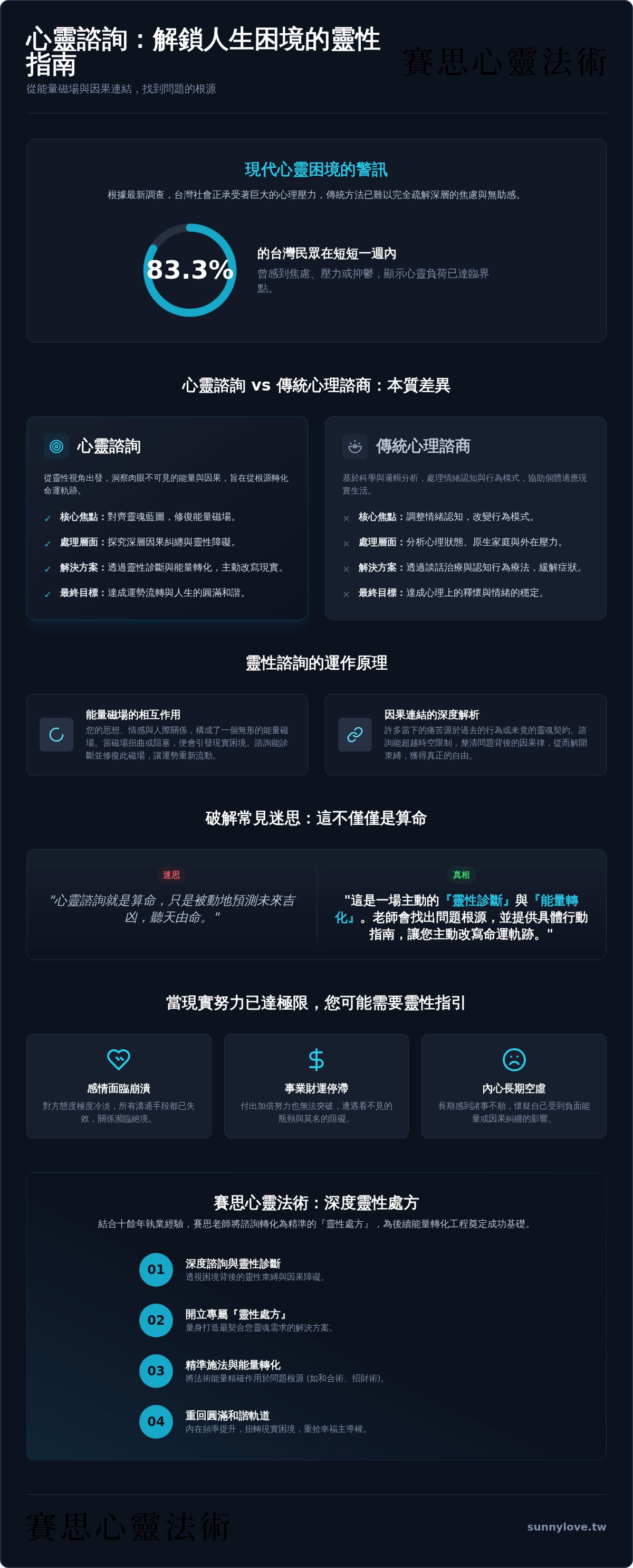 心靈諮詢