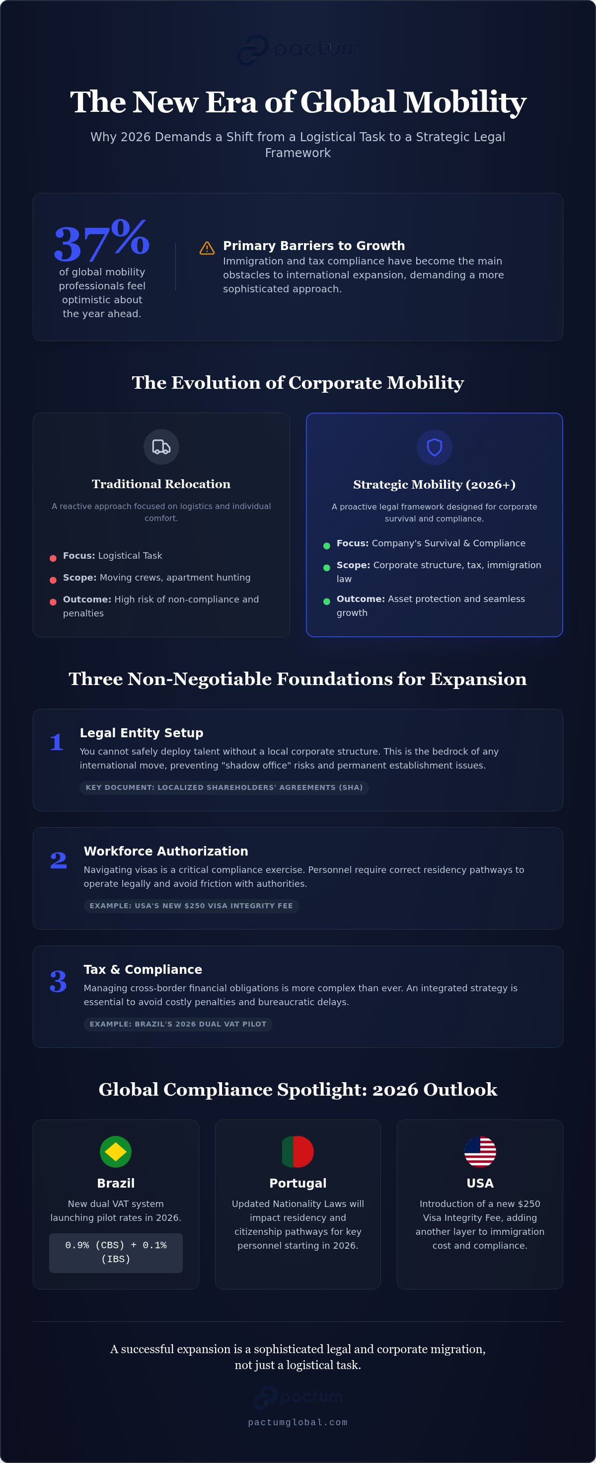 Global mobility services for companies
