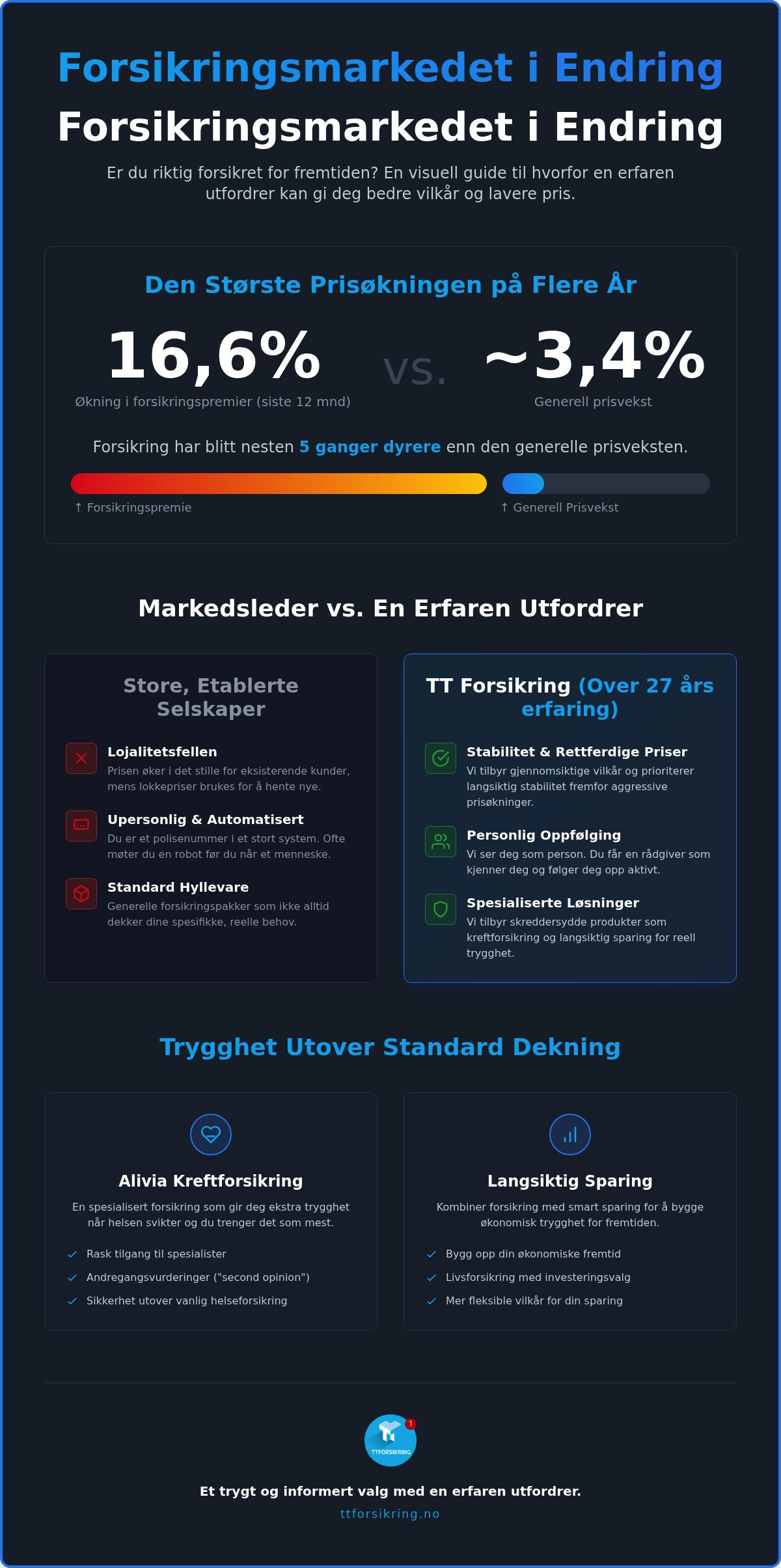 Tryg forsikring alternativ