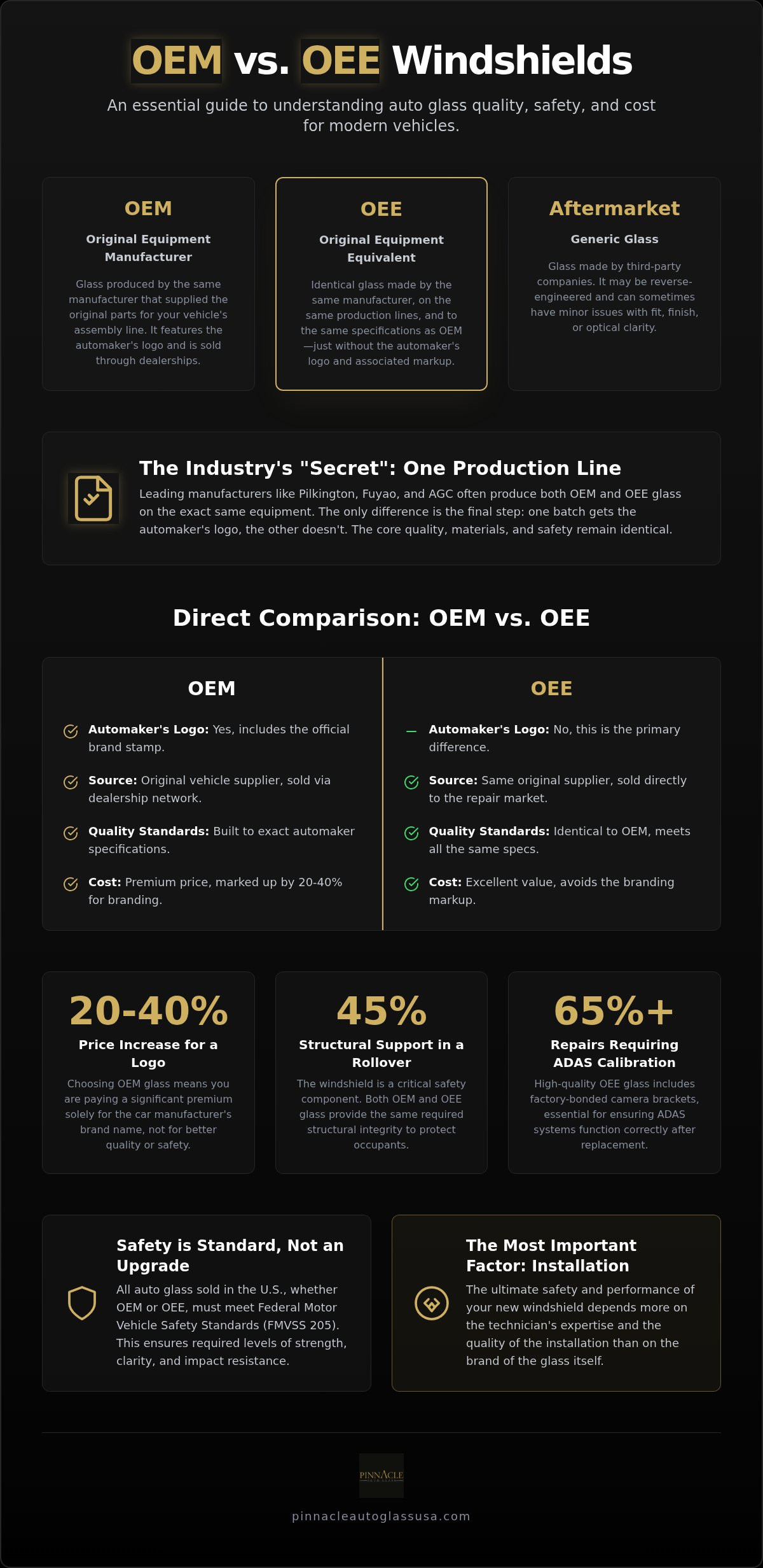 OEE vs OEM windshield