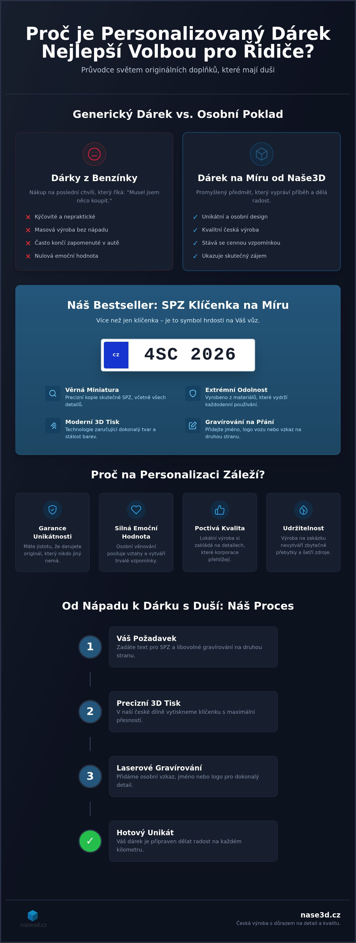 Personalizovaný dárek pro řidiče