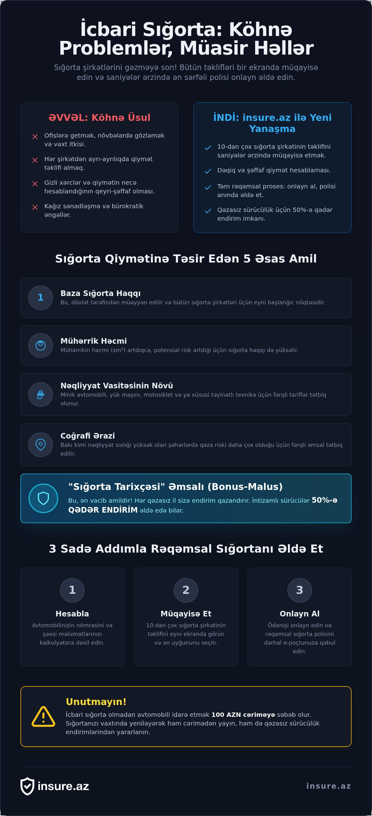 Icbari sigorta kalkulyatoru