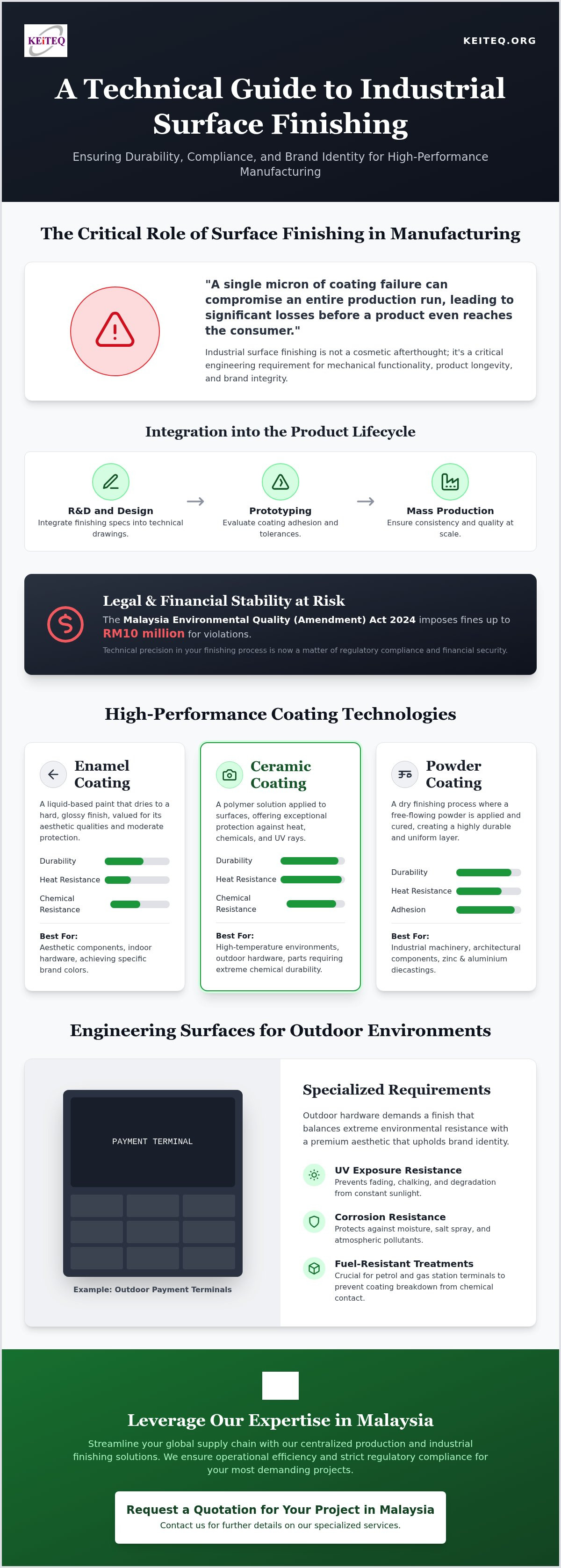 Industrial surface finishing