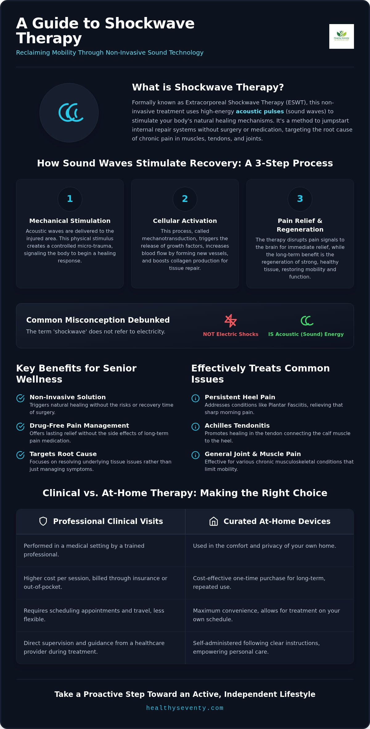 Shockwave therapy for chronic pain