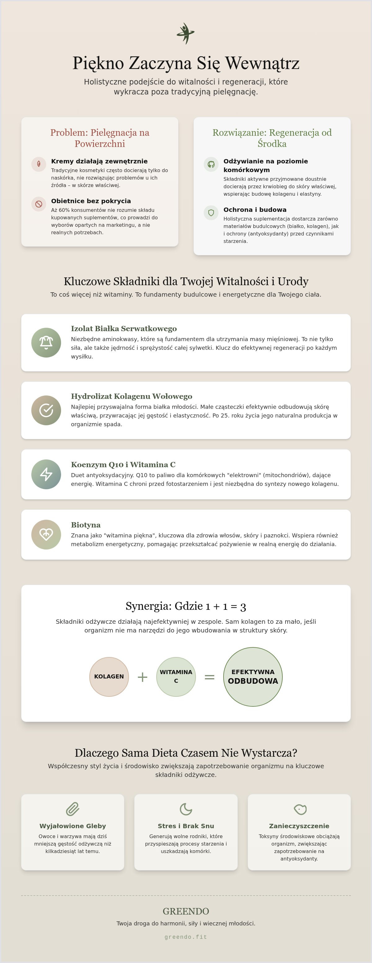 Vitality and beauty supplements