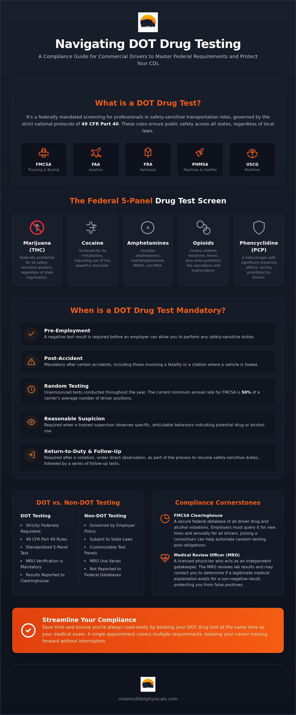 DOT drug test Miami