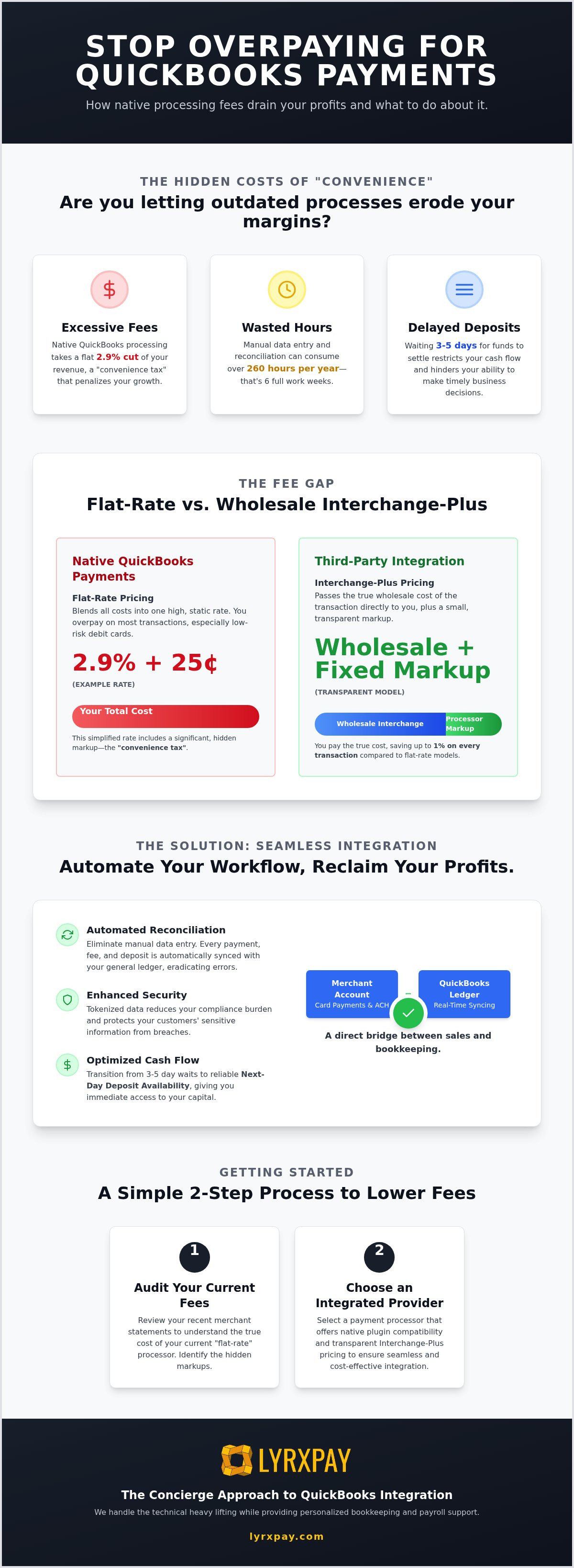 QuickBooks payment processing integration