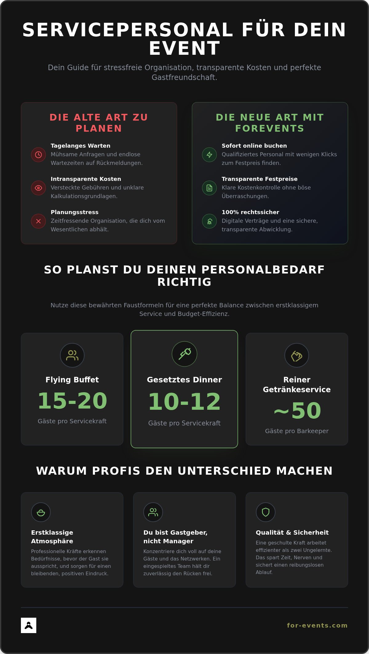Servicepersonal für Event mieten