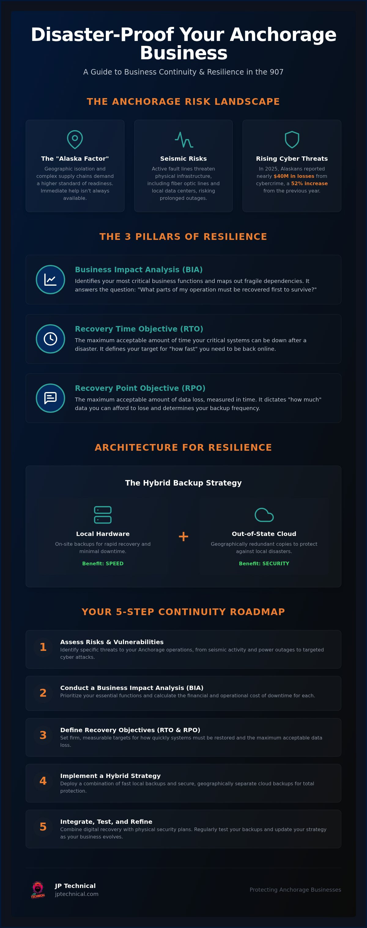 Business continuity planning Anchorage