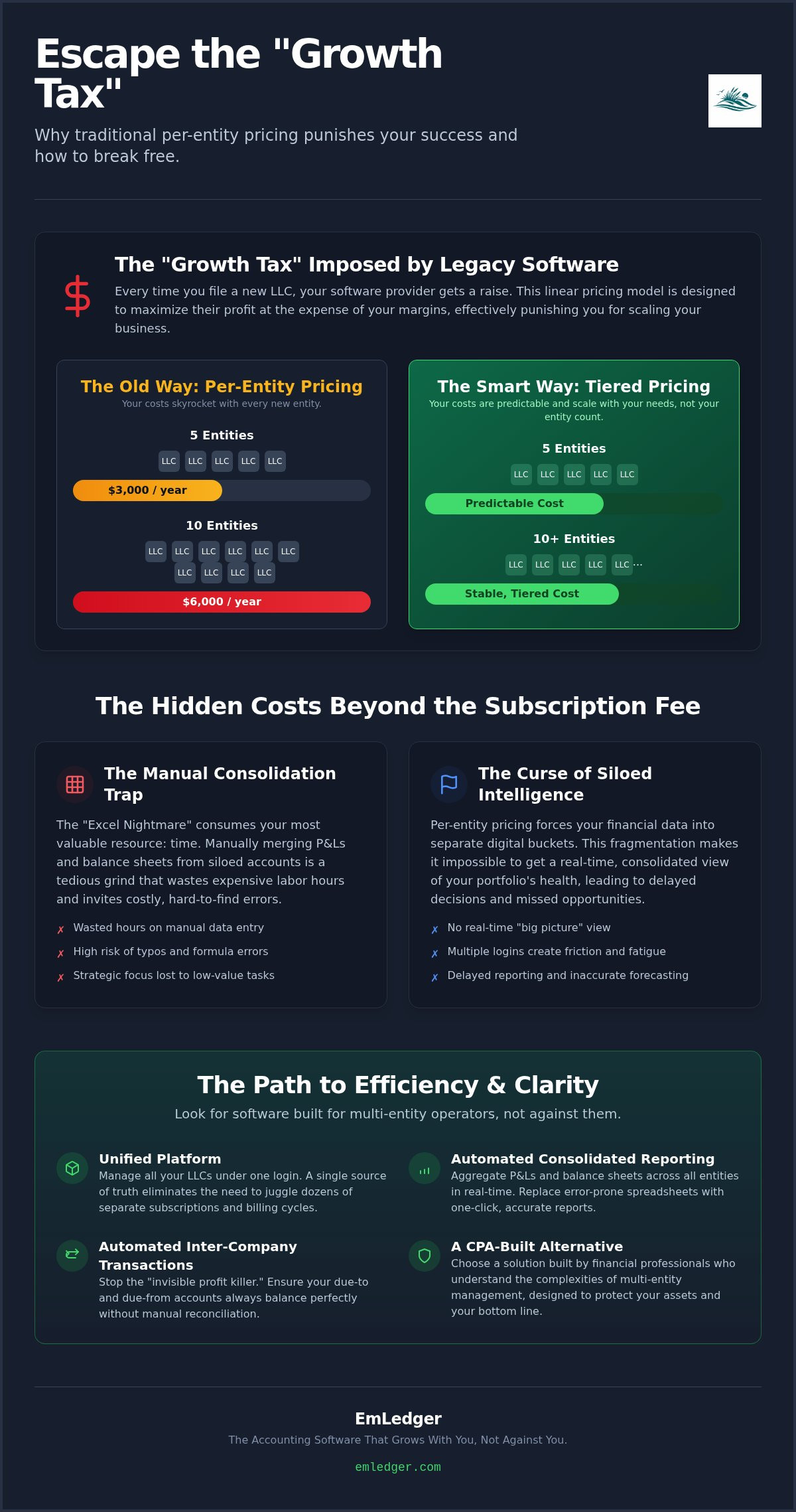 Accounting software without per-entity pricing