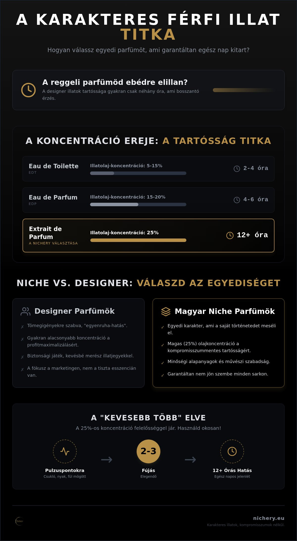 Karakteres férfi illatok
