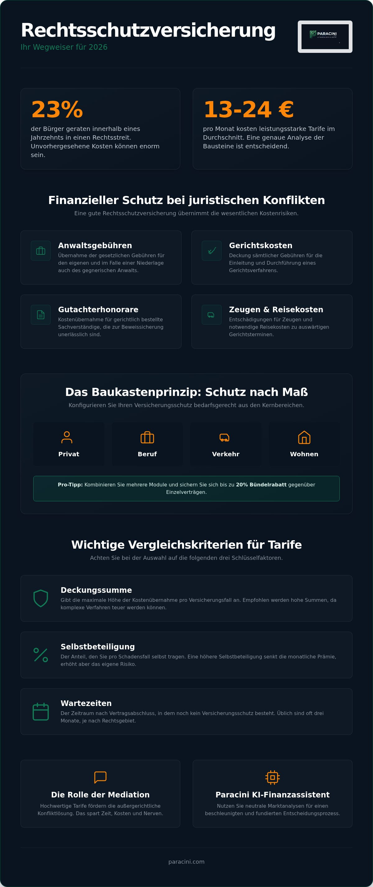 Rechtsschutzversicherung vergleich
