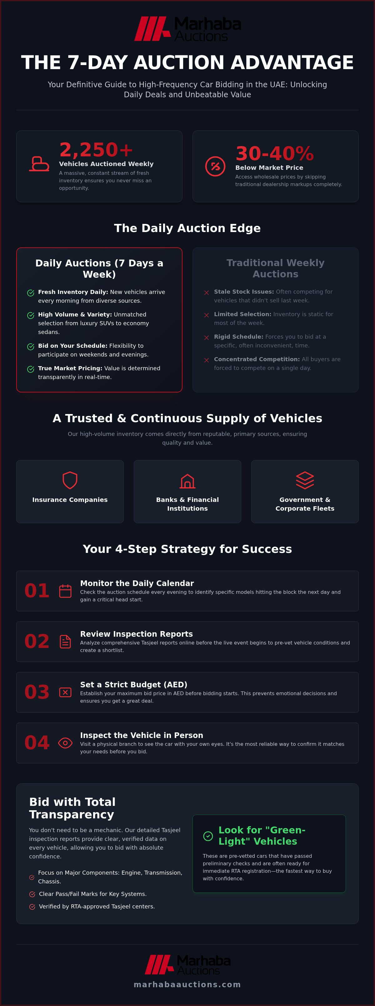 Car auction 7 days a week UAE