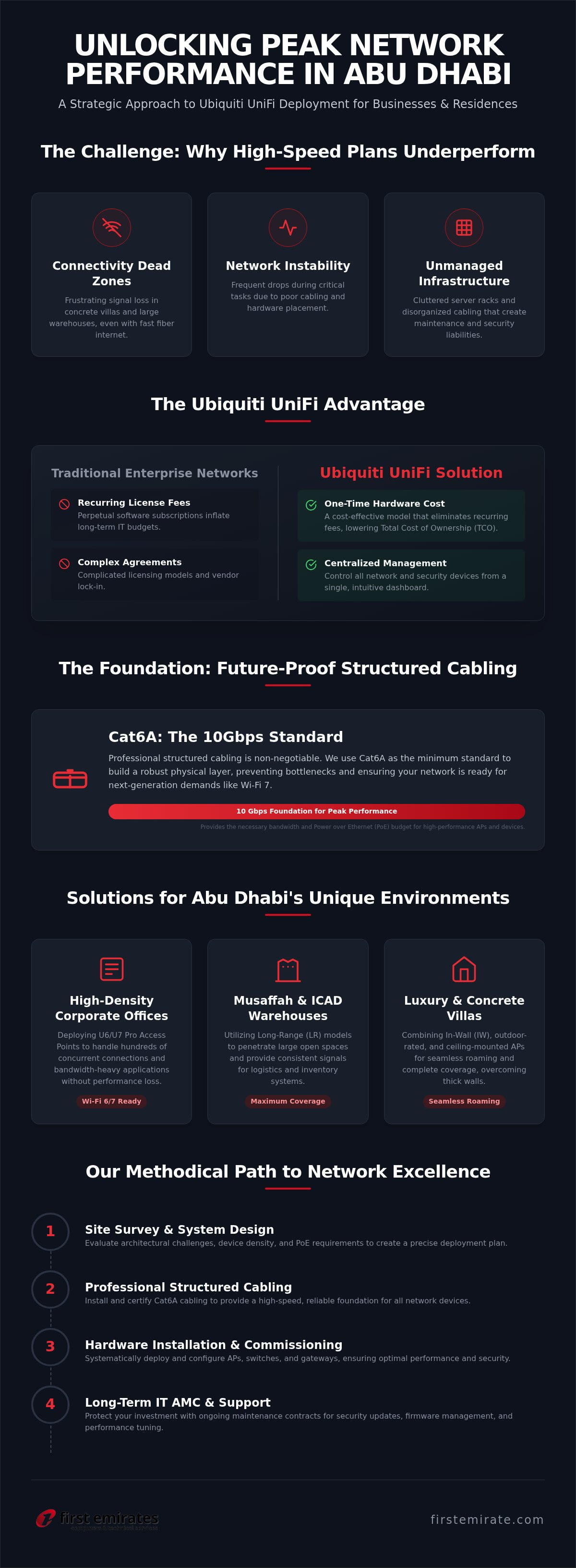 Office network cabling Abu Dhabi