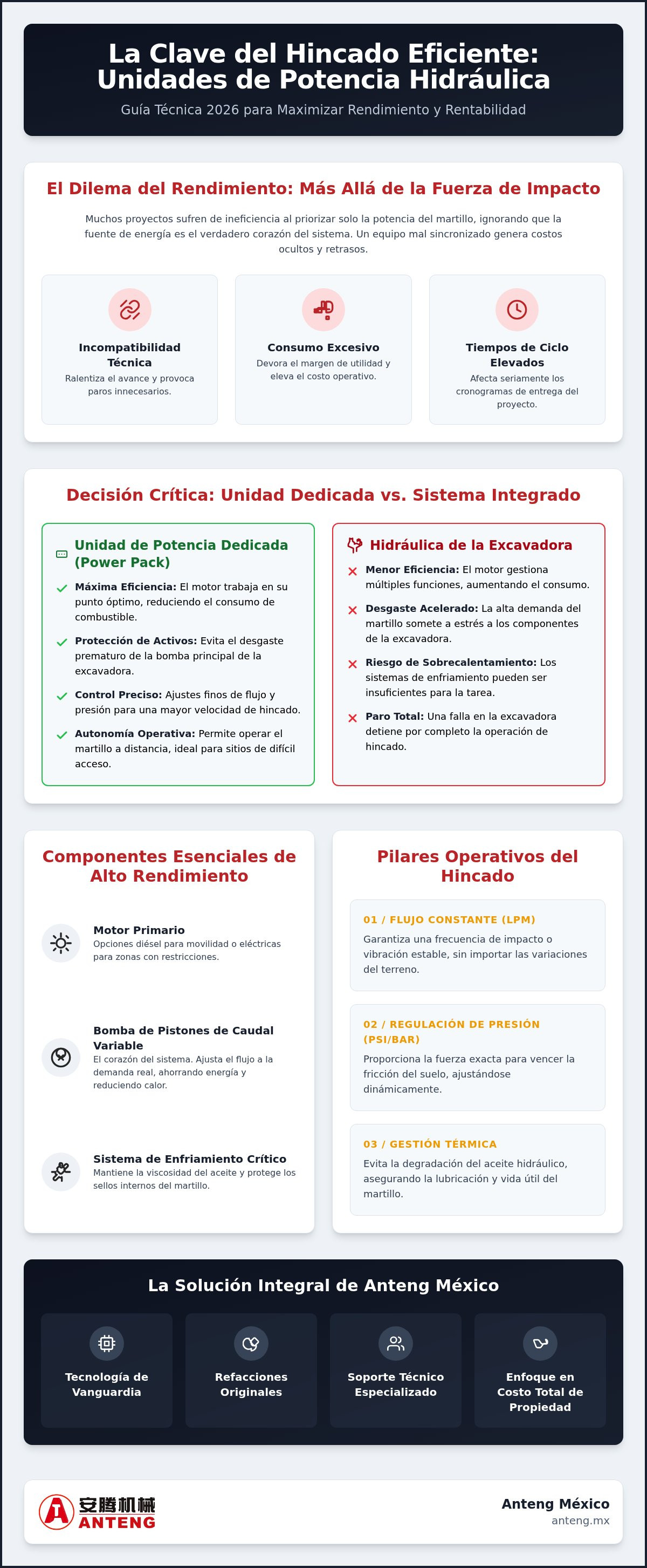 Unidades de potencia hidráulica para martillos