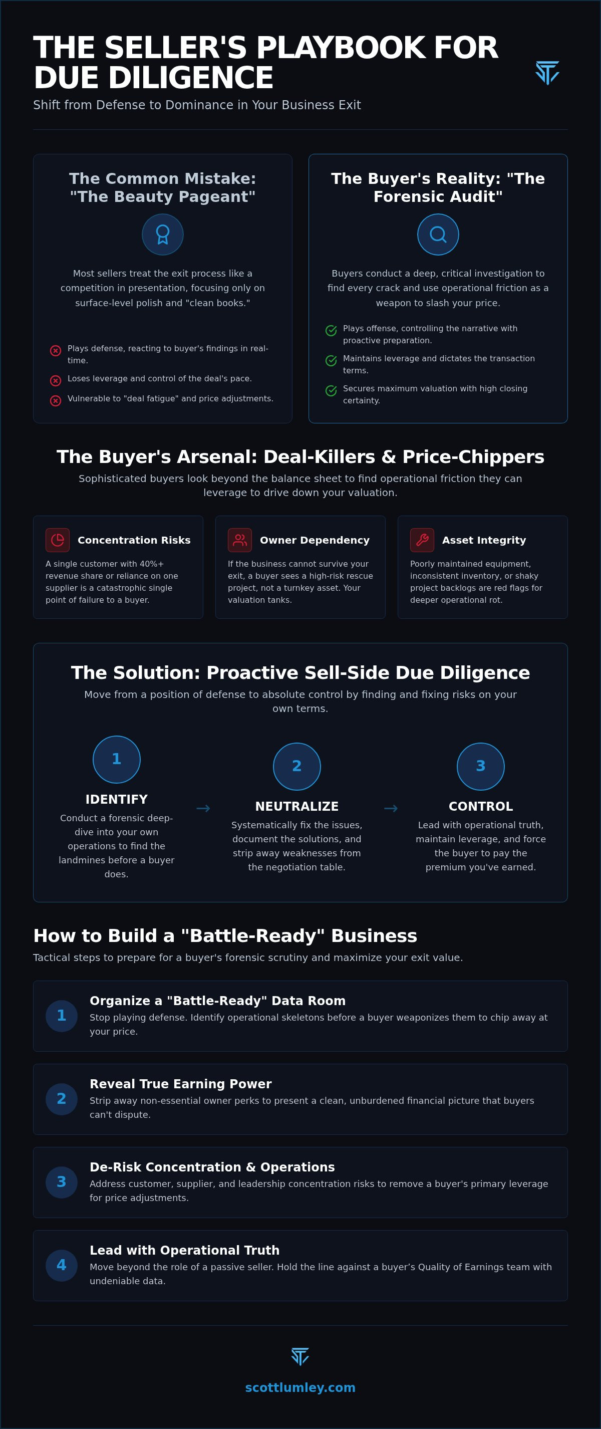 Sell-side due diligence services