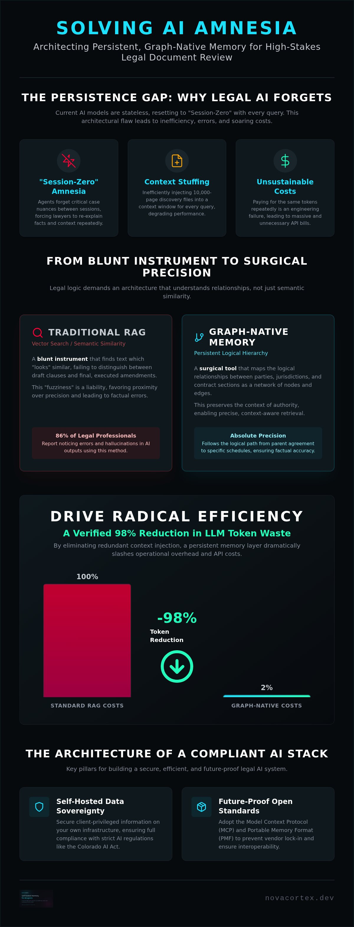AI agent memory for legal document review