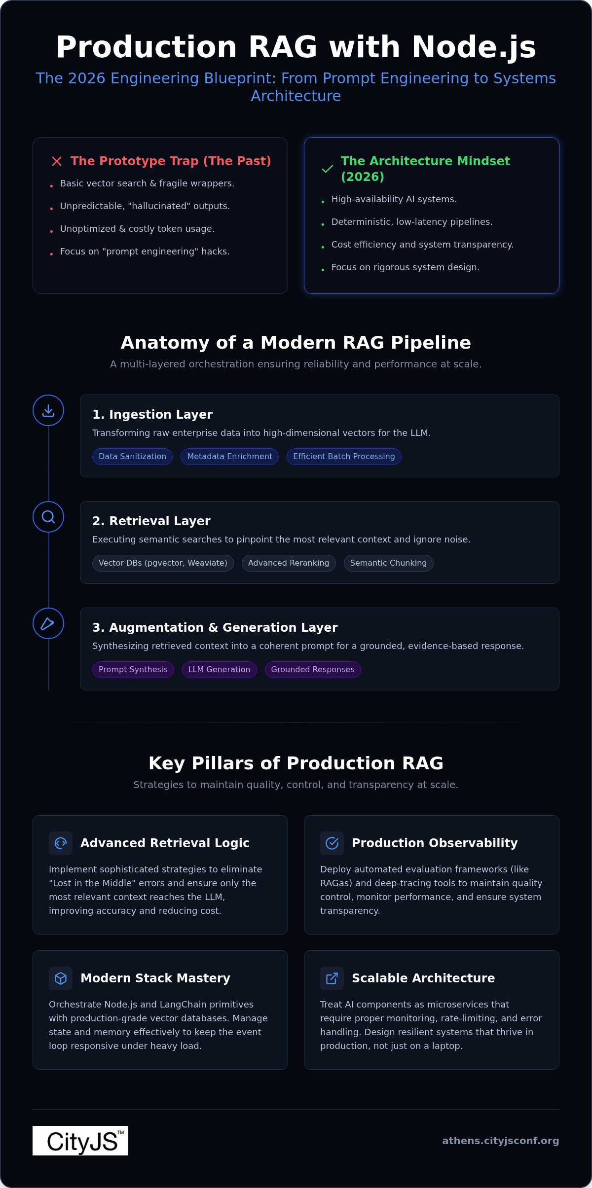Building RAG applications with Node.js
