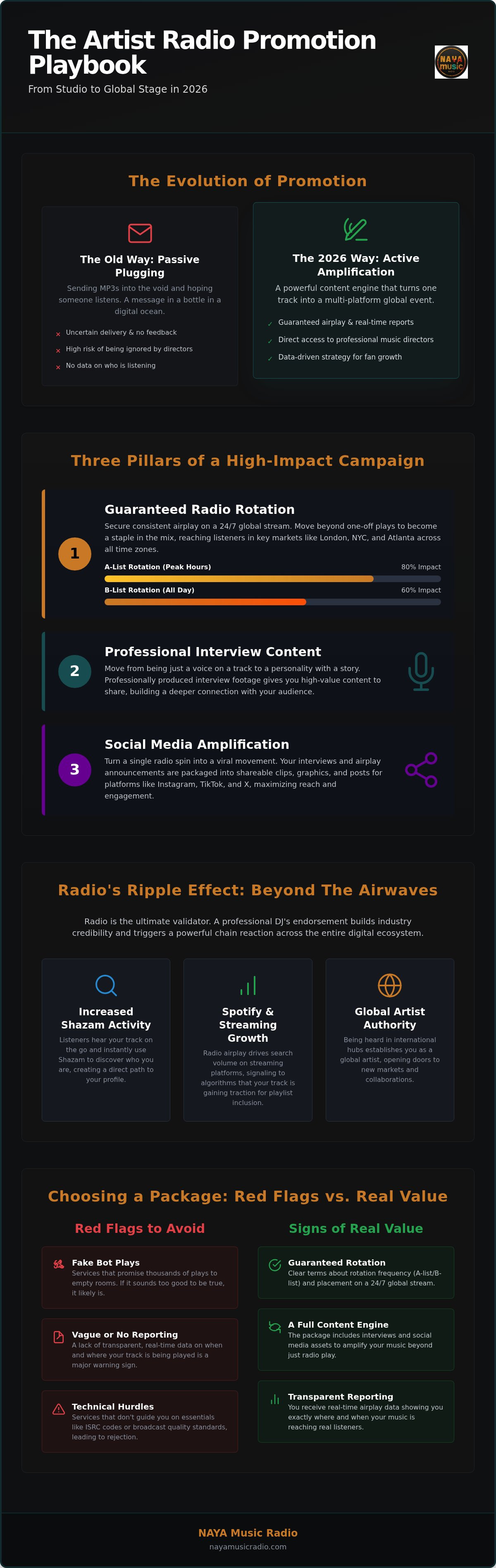 Artist radio promotion package