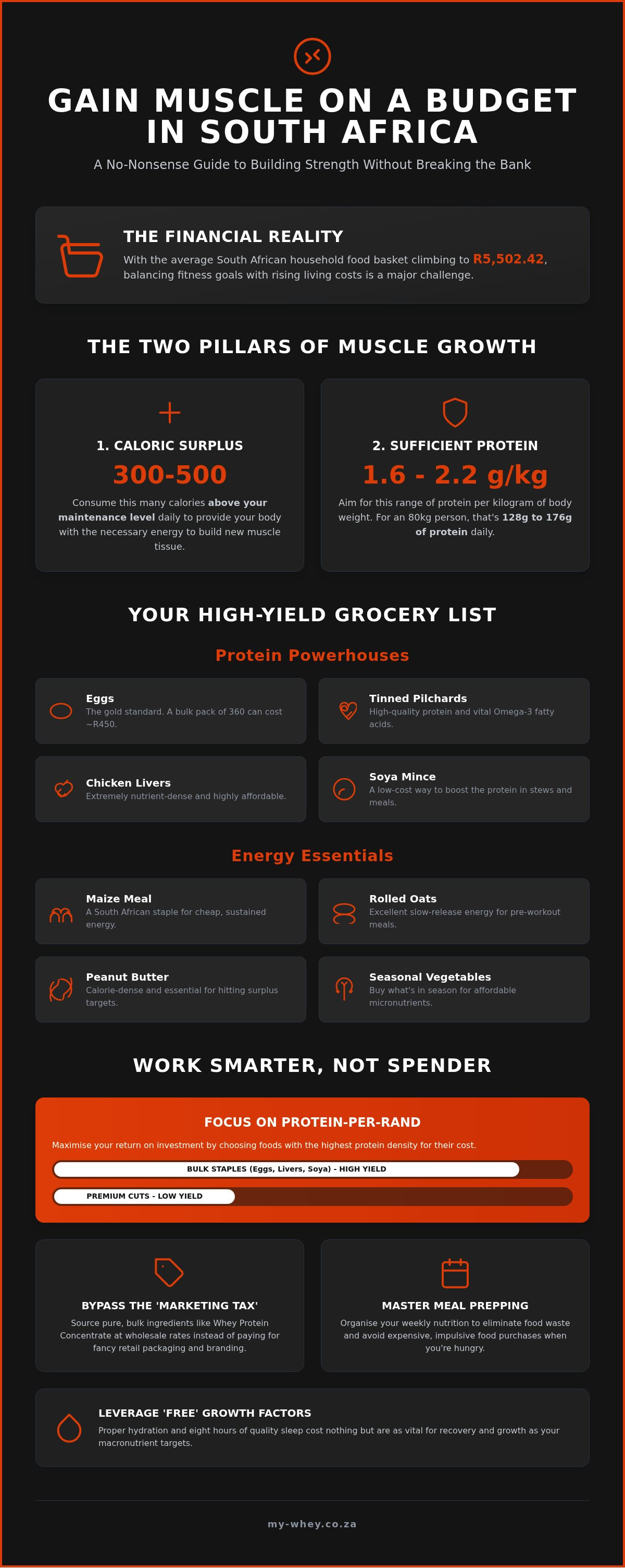 How to gain muscle on a budget in south africa