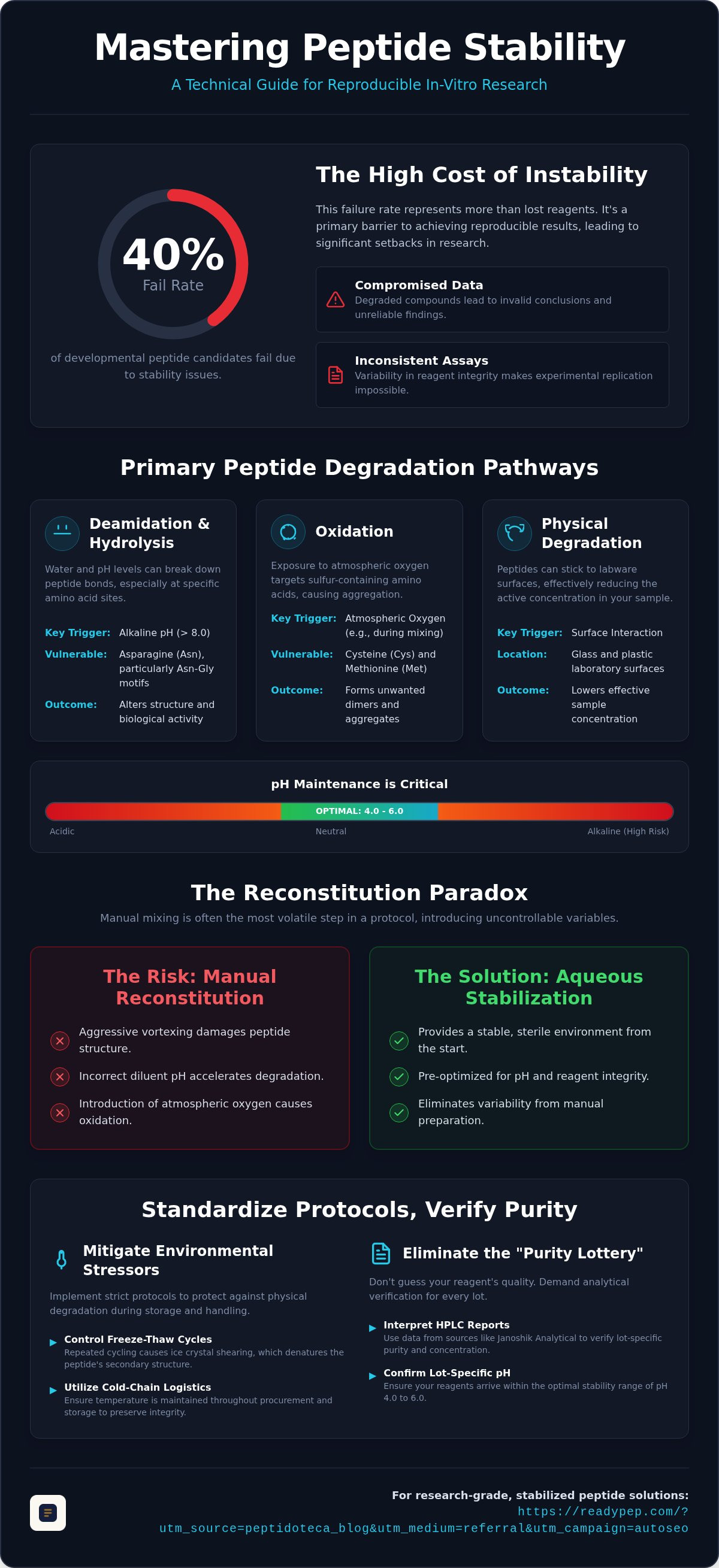 Research peptide stability issues