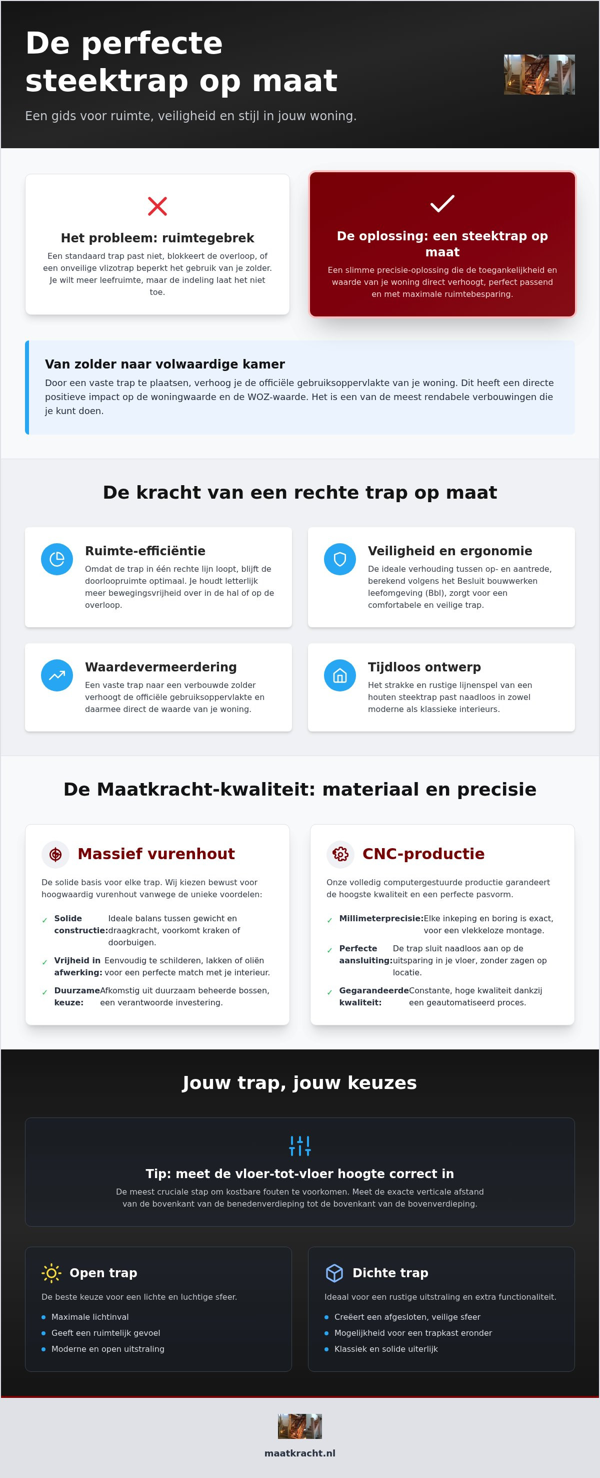 Steektrap op maat