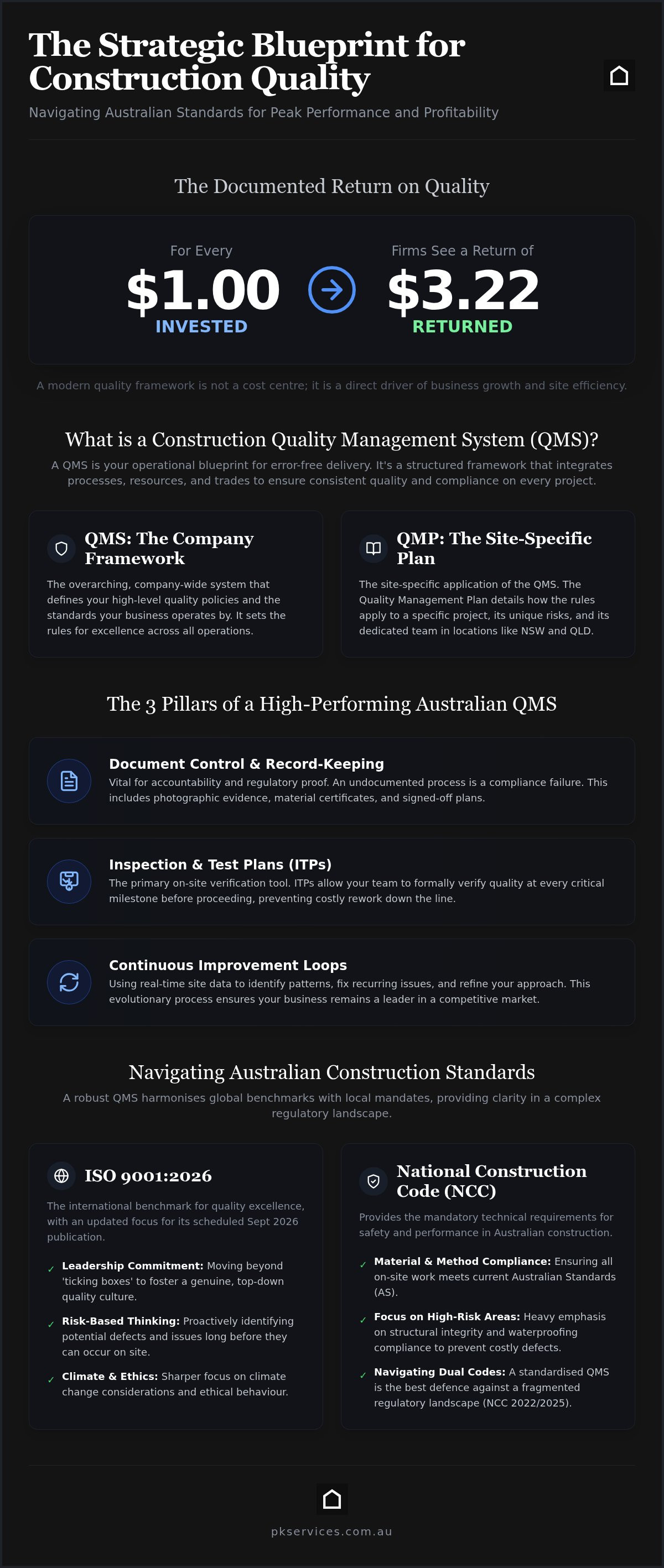 Construction quality management systems Australia
