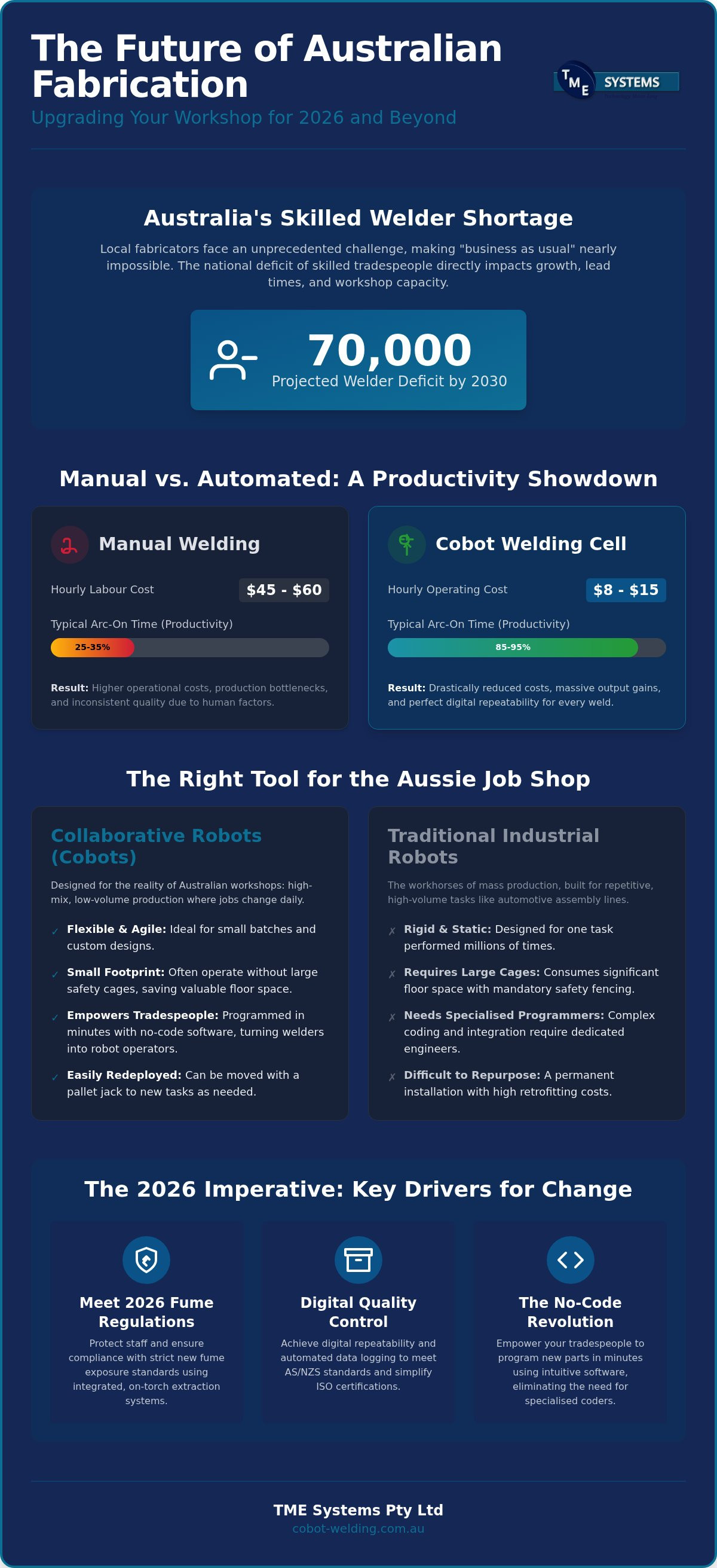 Robotic welding workshop upgrade