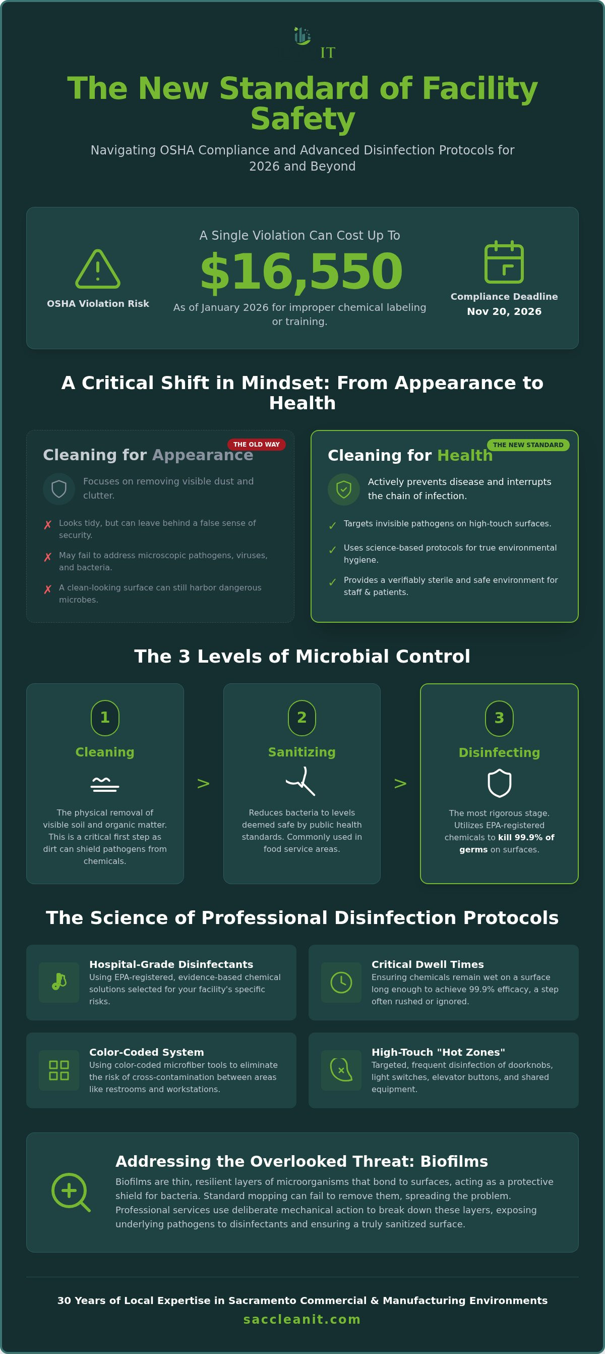 Infection control cleaning services Sacramento