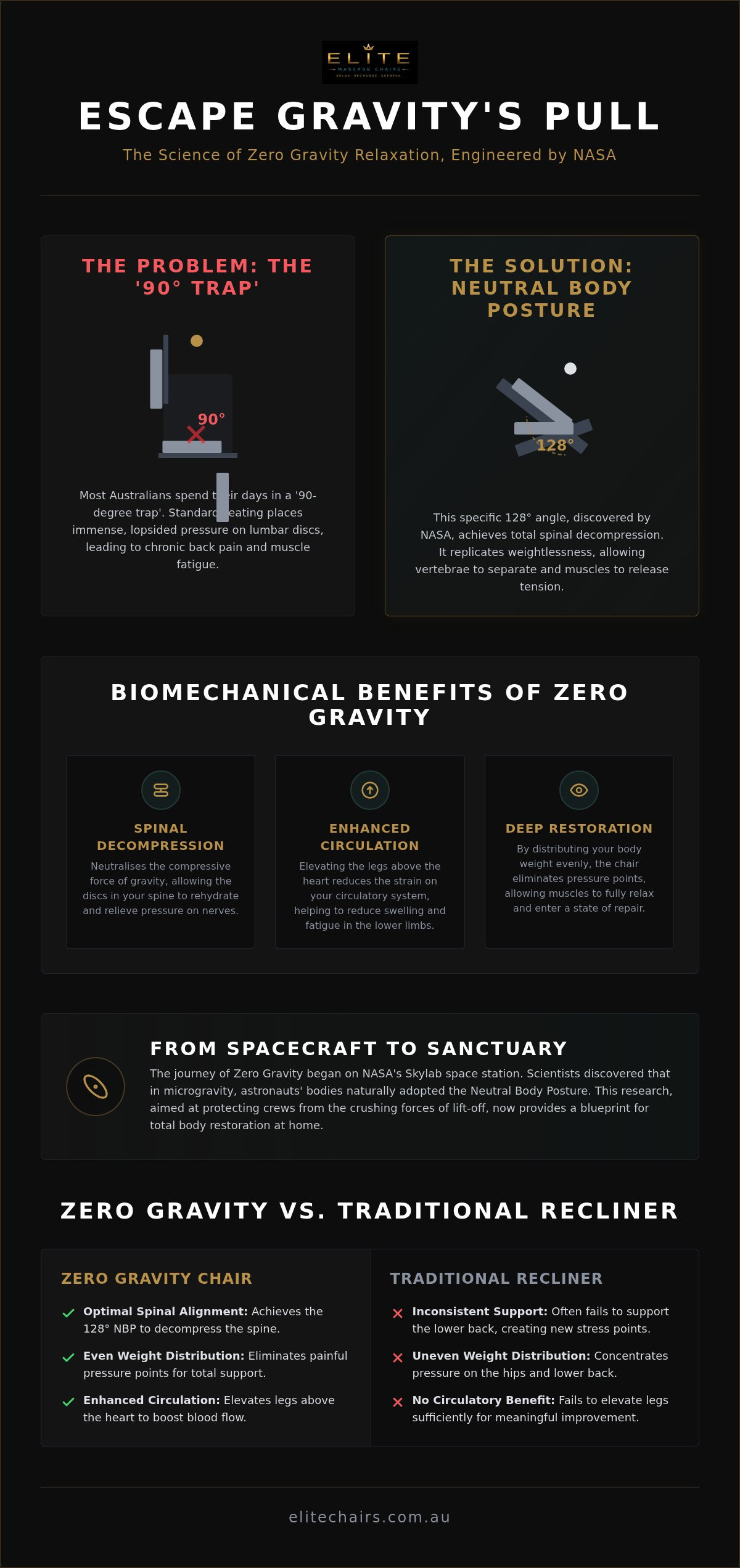NASA technology in massage chairs