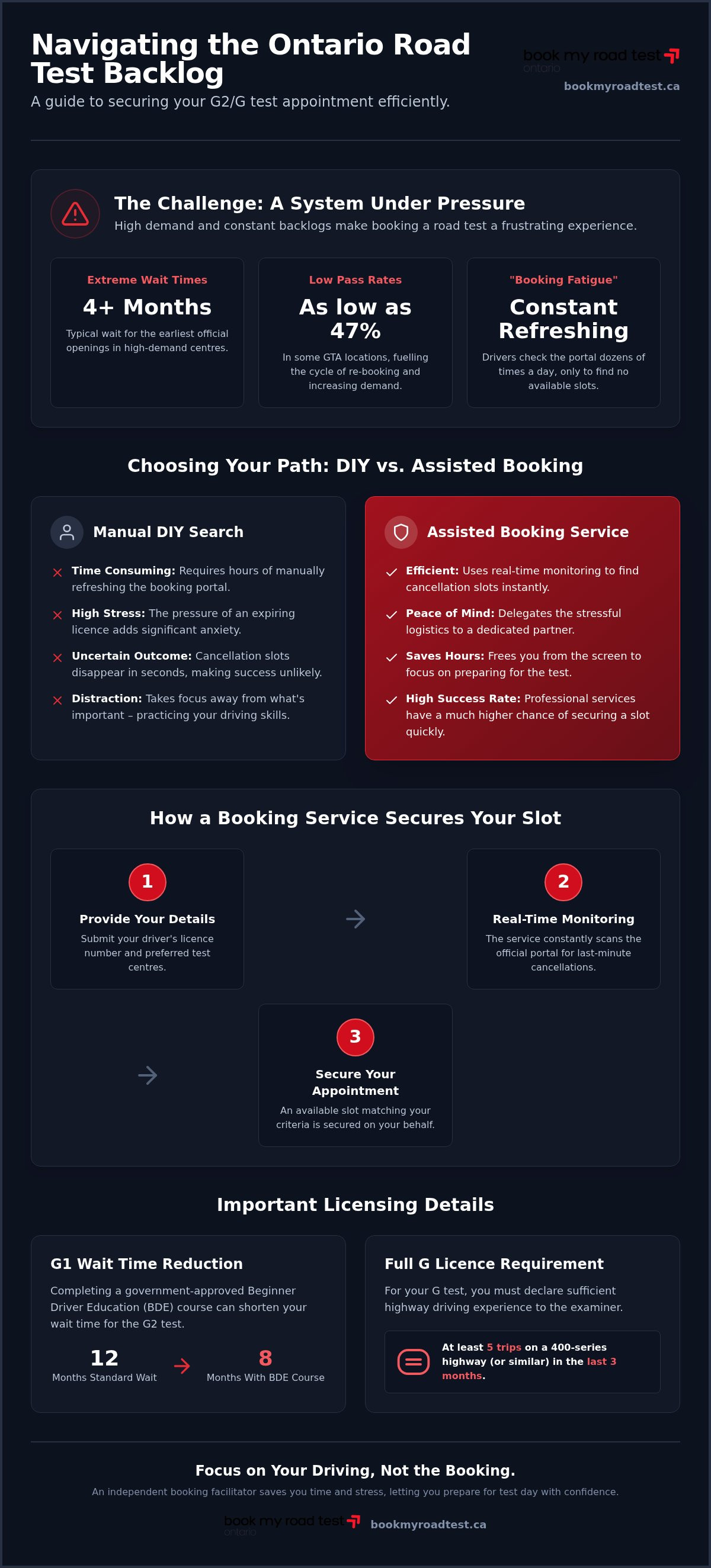 G2 road test booking service