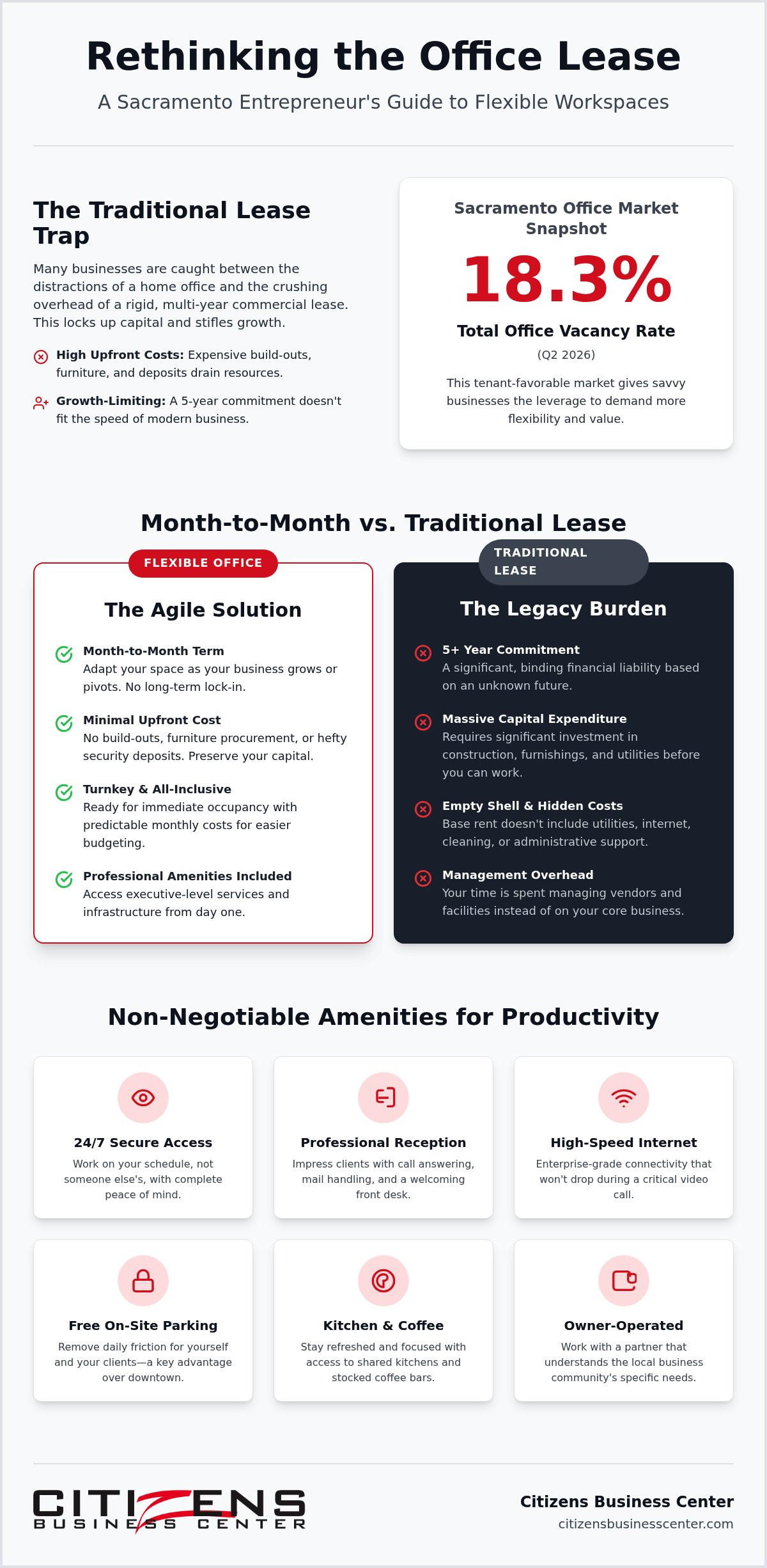 Month to month office space Sacramento