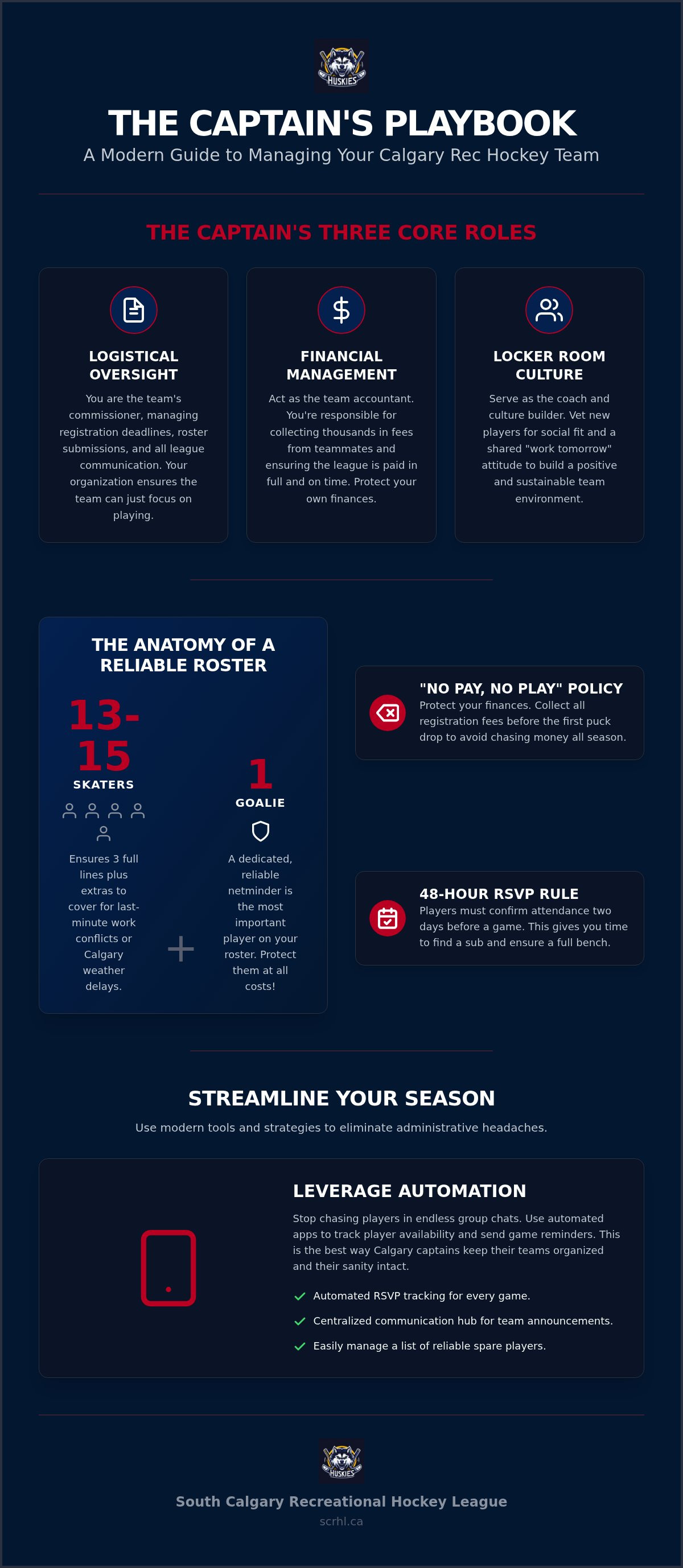 Best way to manage a beer league team Calgary