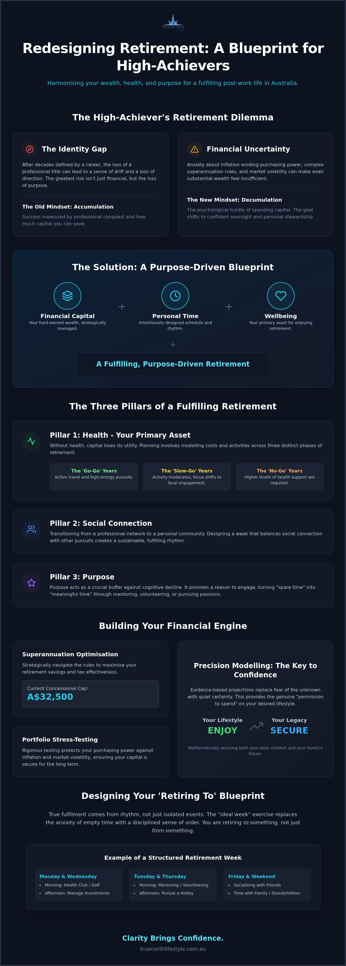 Funding your retirement lifestyle Australia
