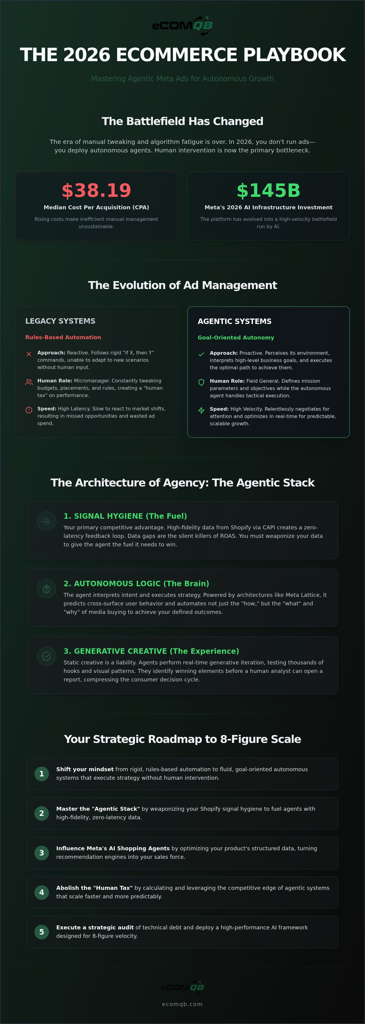 Agentic meta ads for ecommerce