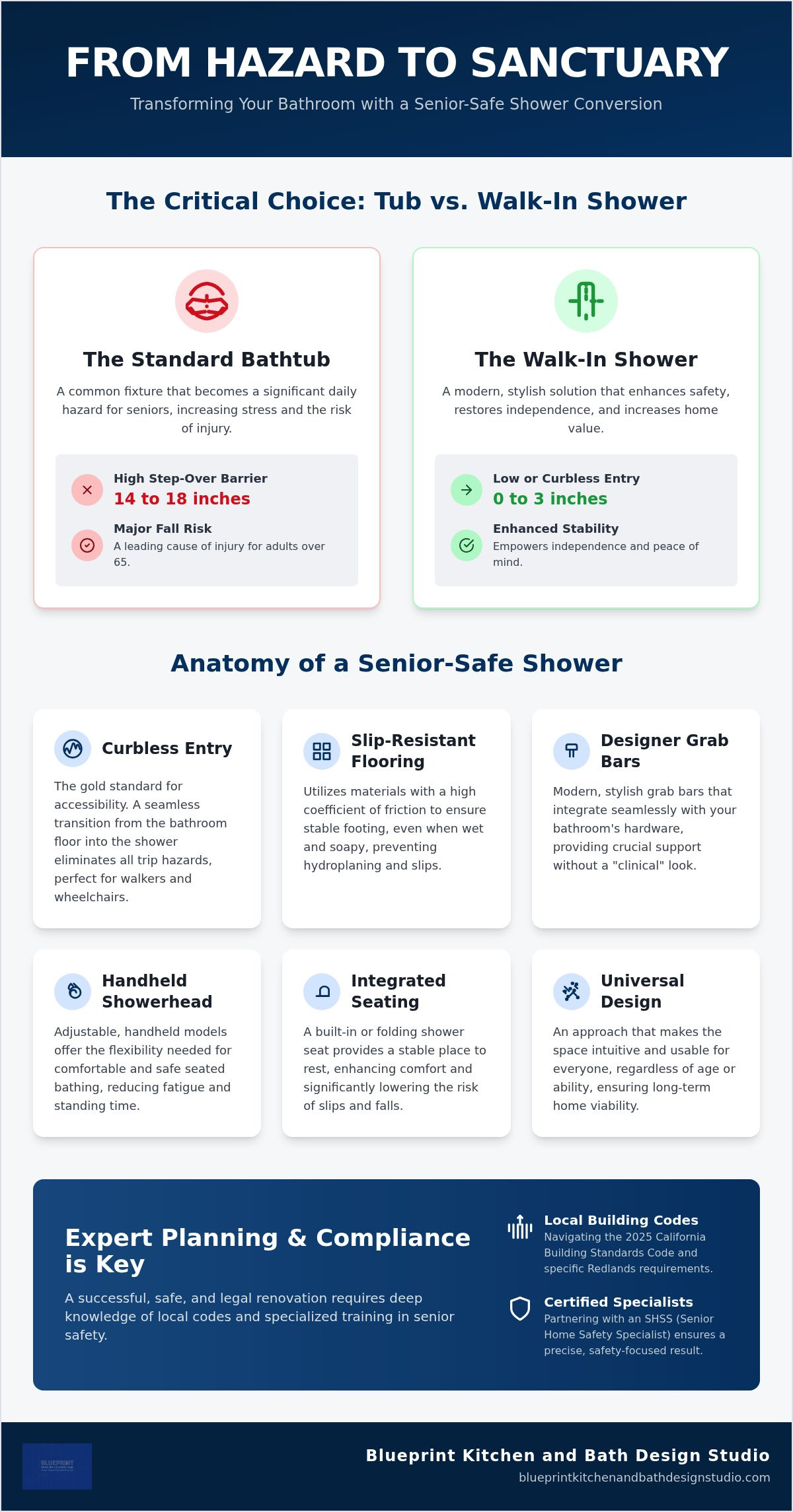 Converting tub to shower for seniors Redlands