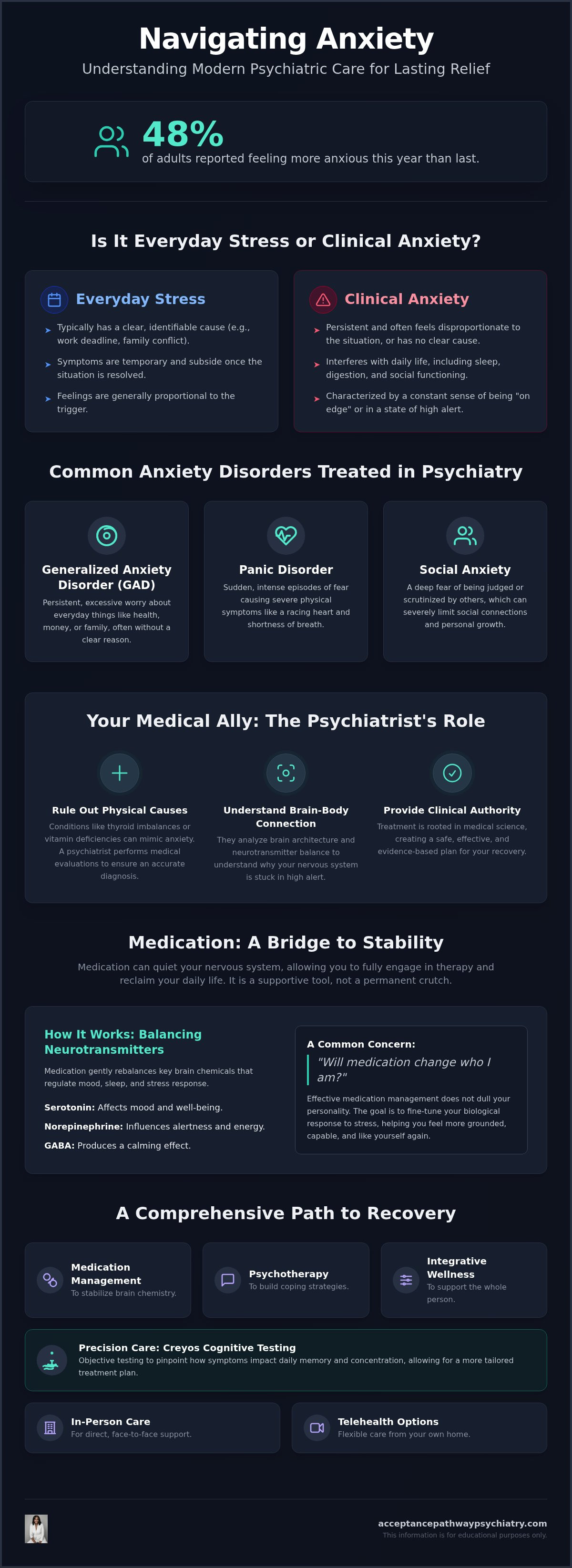 Anxiety psychiatrist Fayetteville NC