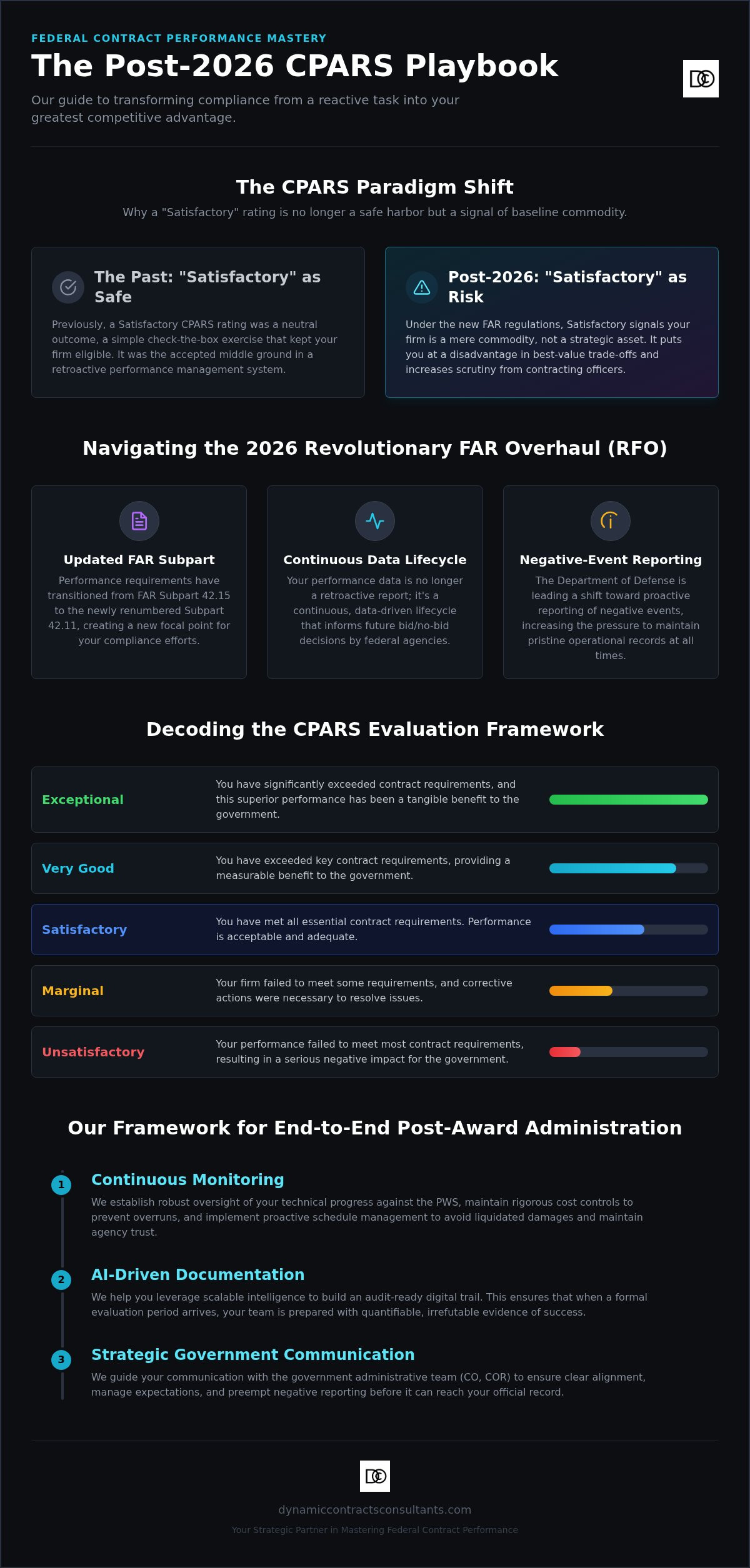 Federal contract performance management