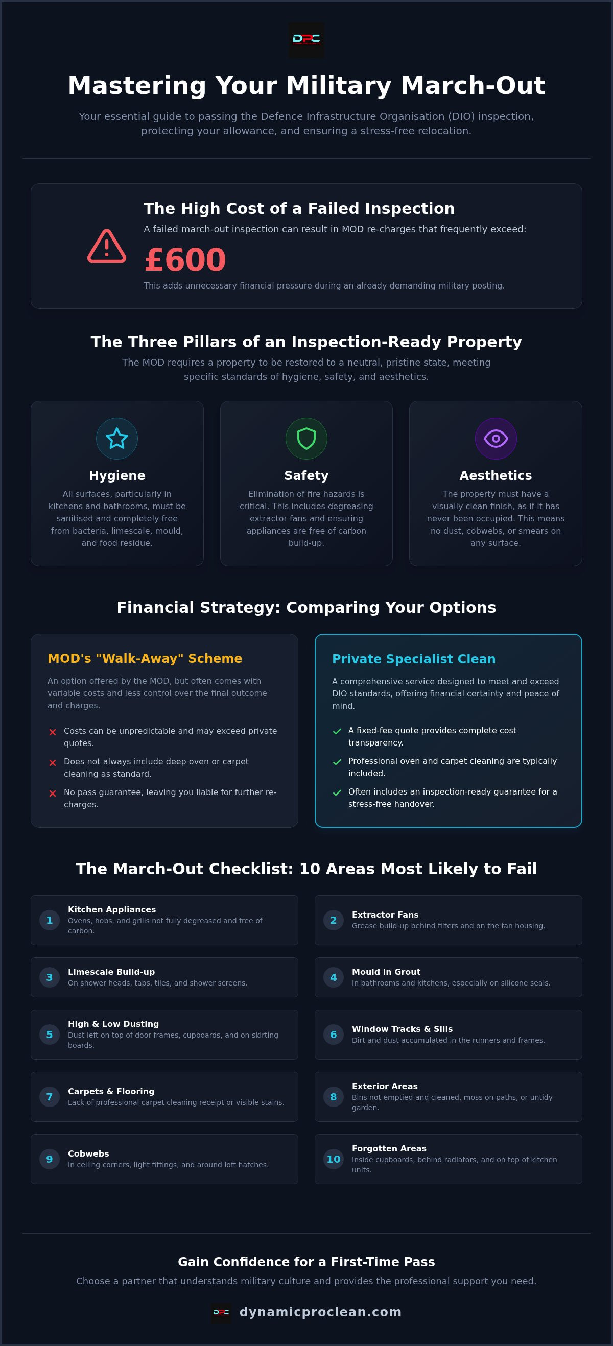 Military march out cleaning checklist