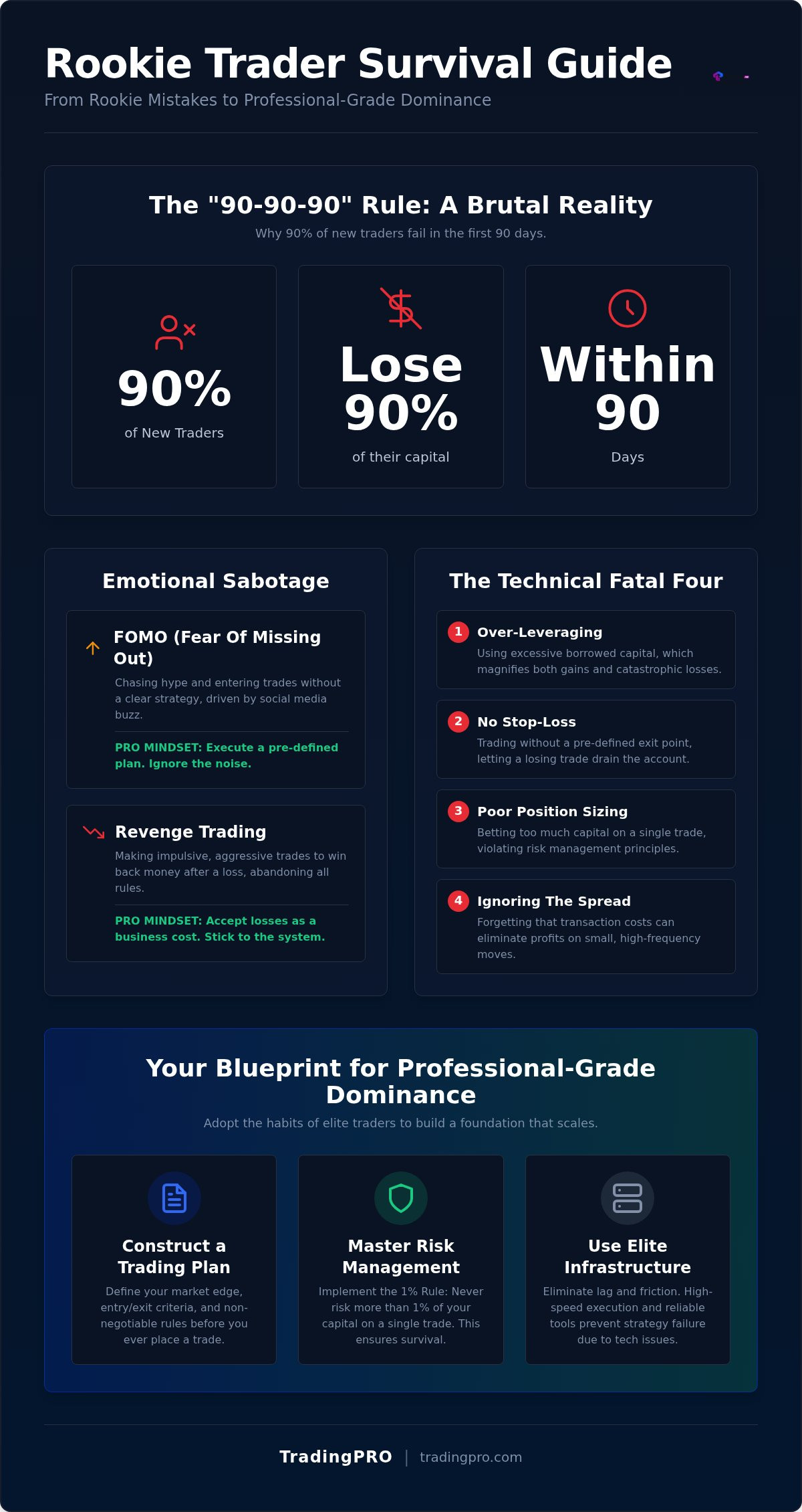 Common trading mistakes for beginners