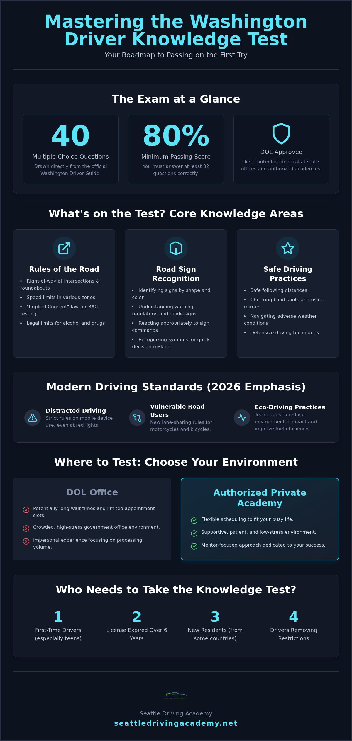Driver License Knowledge Test approved by department of licensing