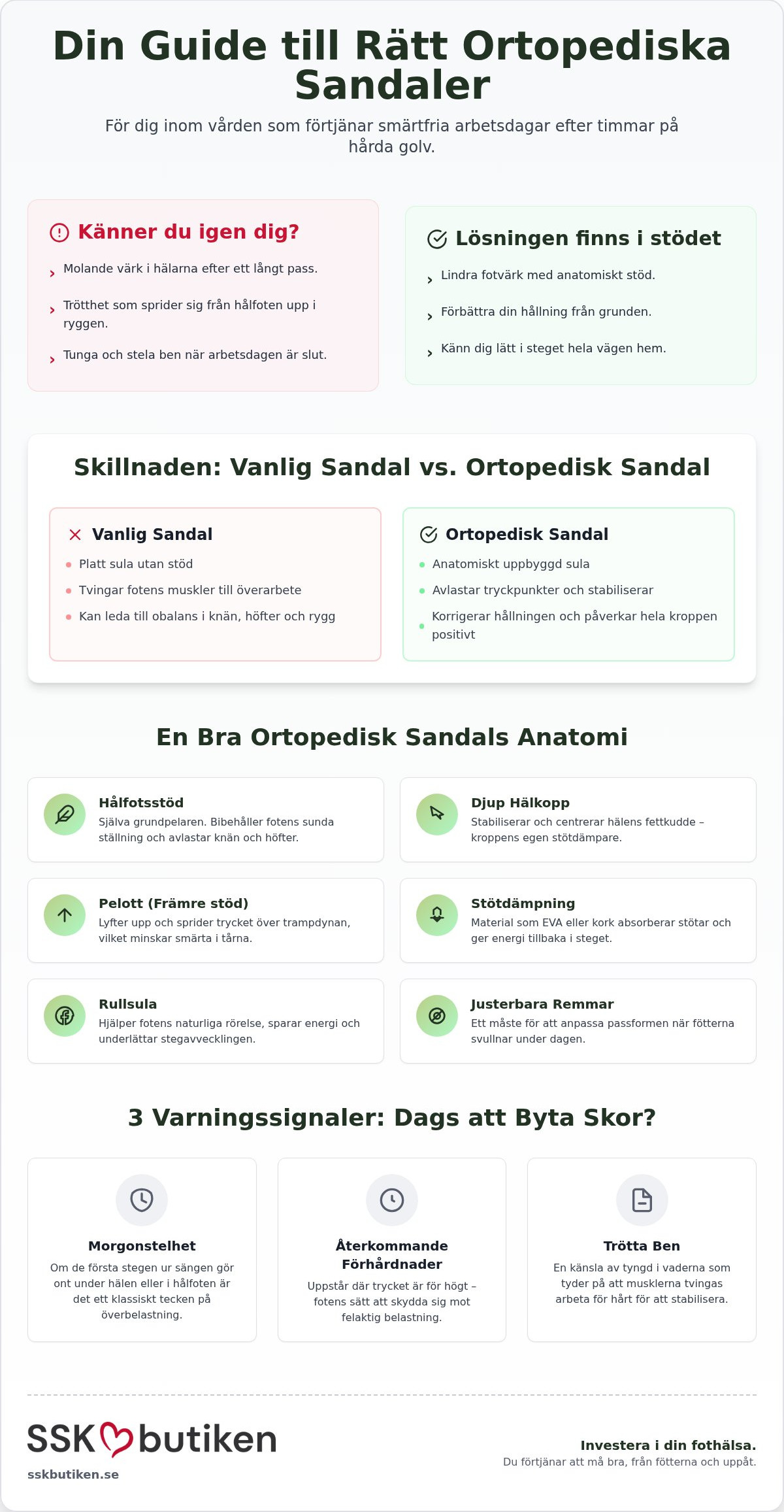 Ortopediska sandaler